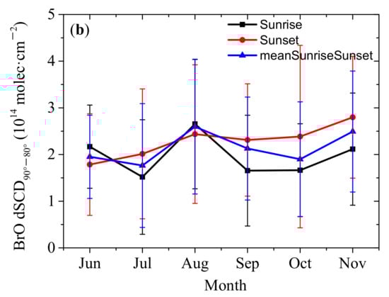 Remotesensing 13 04242 g0a2b