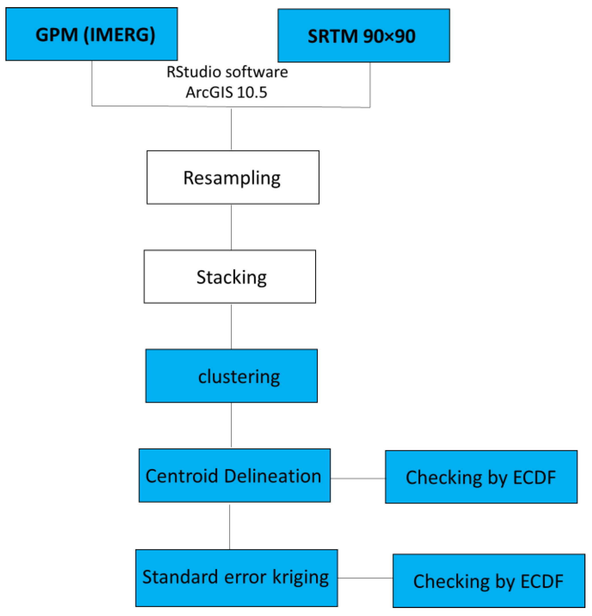 Remotesensing 13 04243 g005