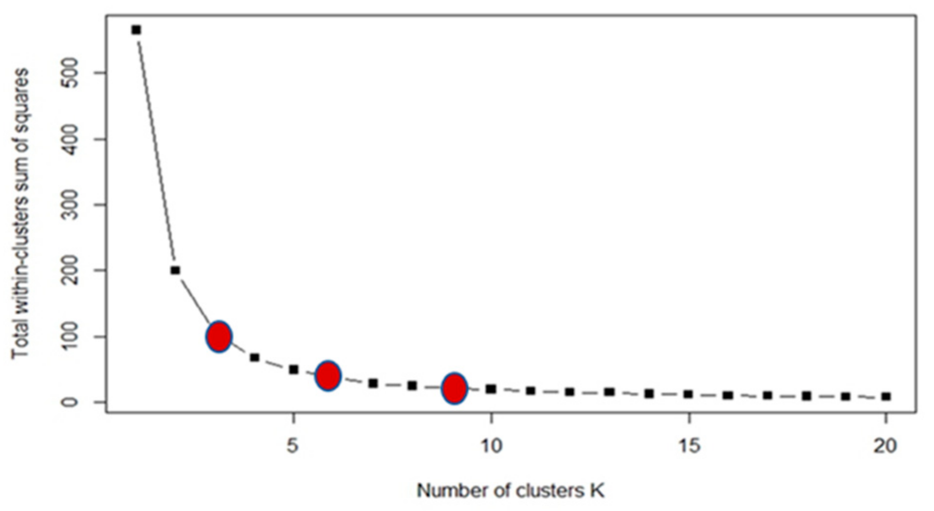 Remotesensing 13 04243 g006