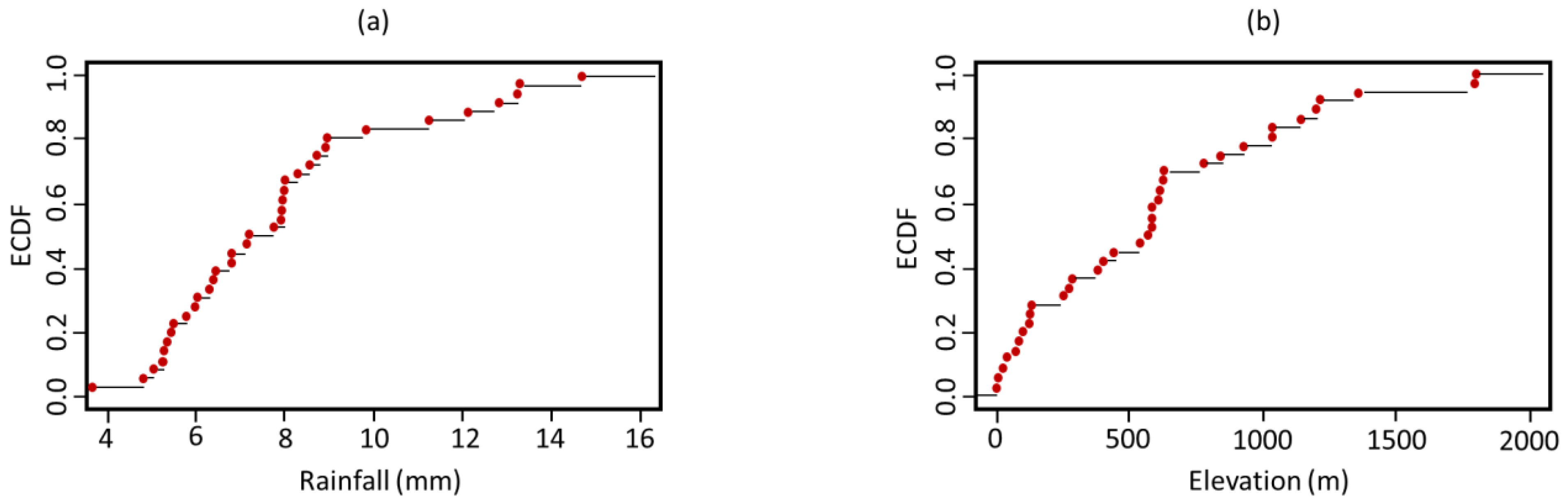 Remotesensing 13 04243 g011