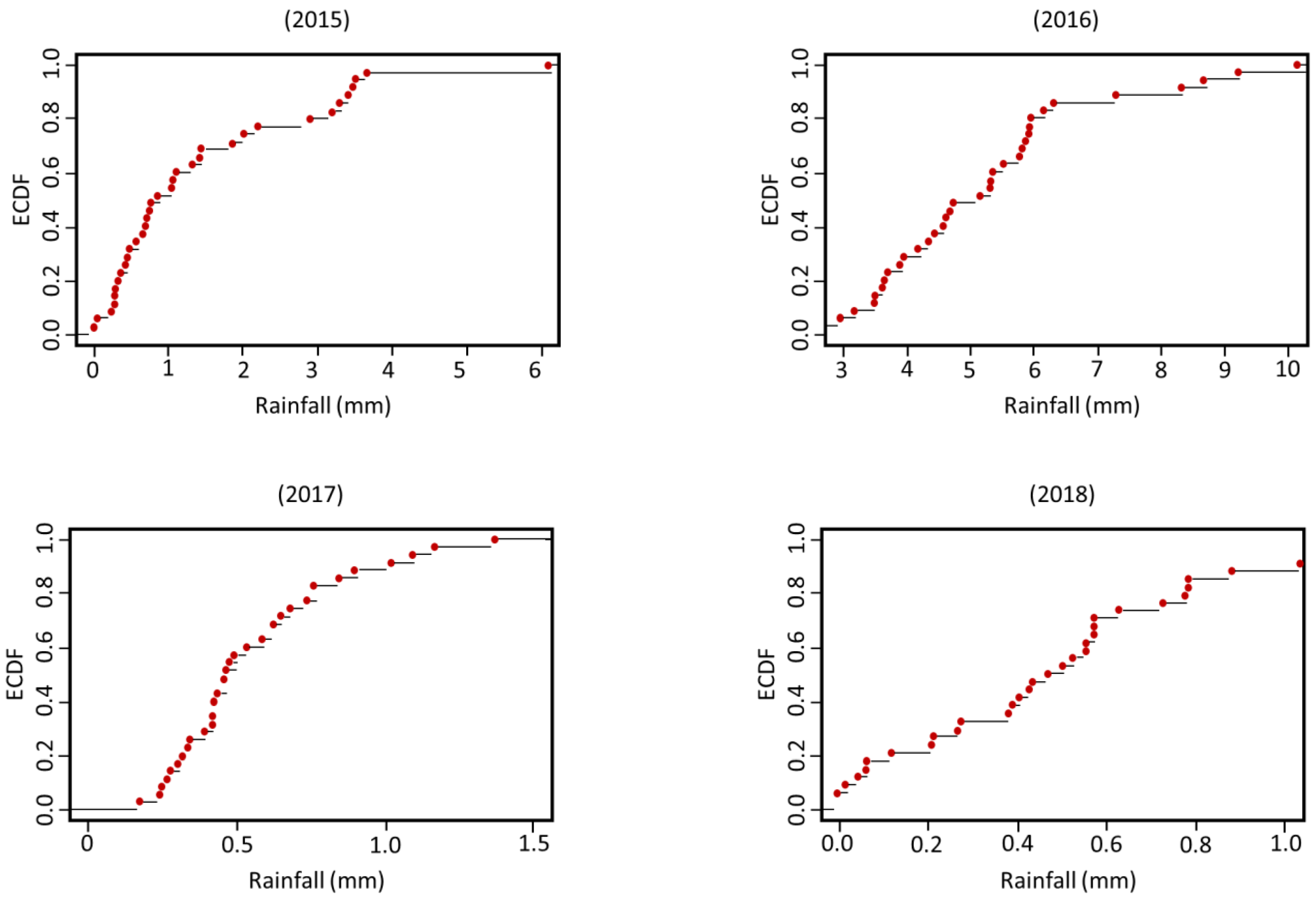Remotesensing 13 04243 g012