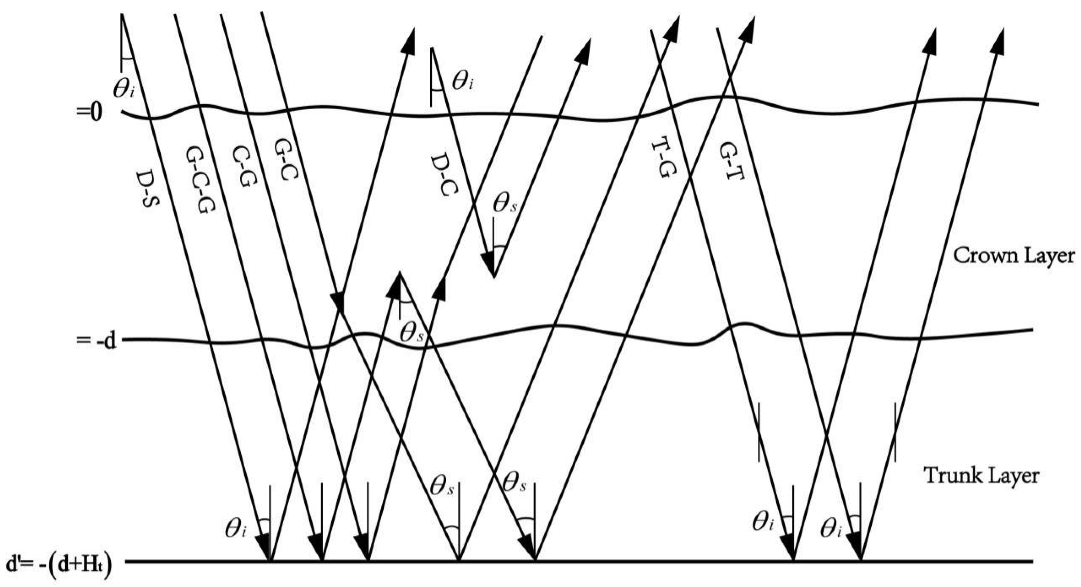 Remotesensing 13 04244 g001