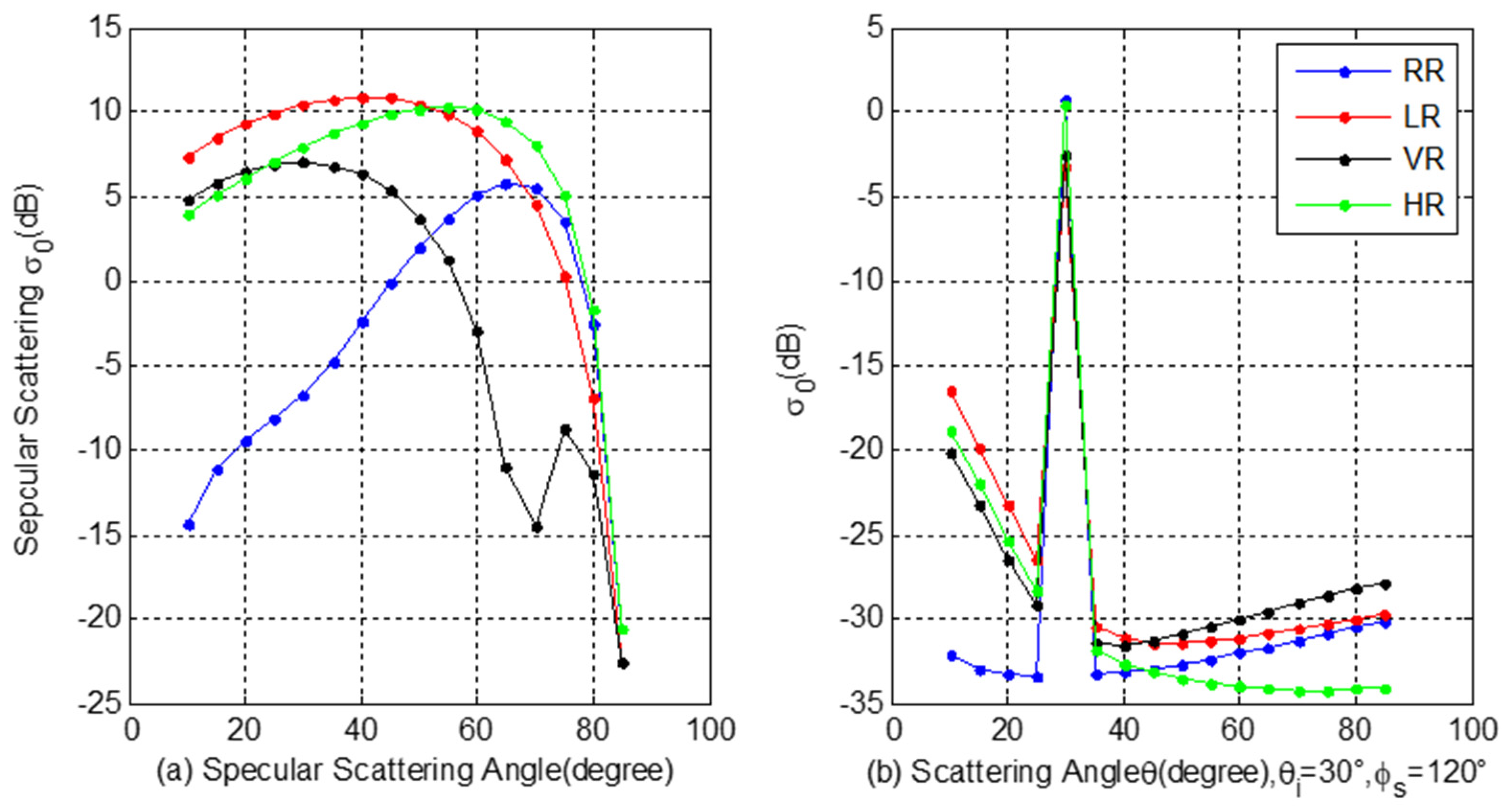 Remotesensing 13 04244 g003
