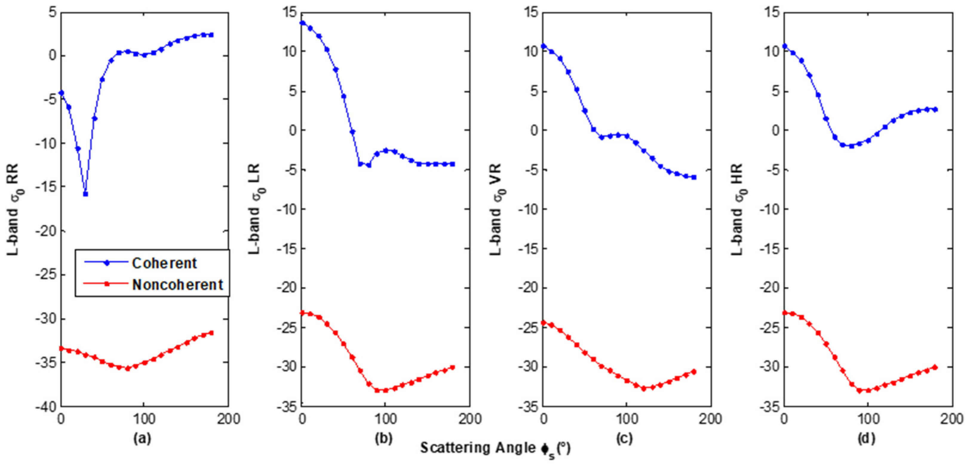 Remotesensing 13 04244 g004