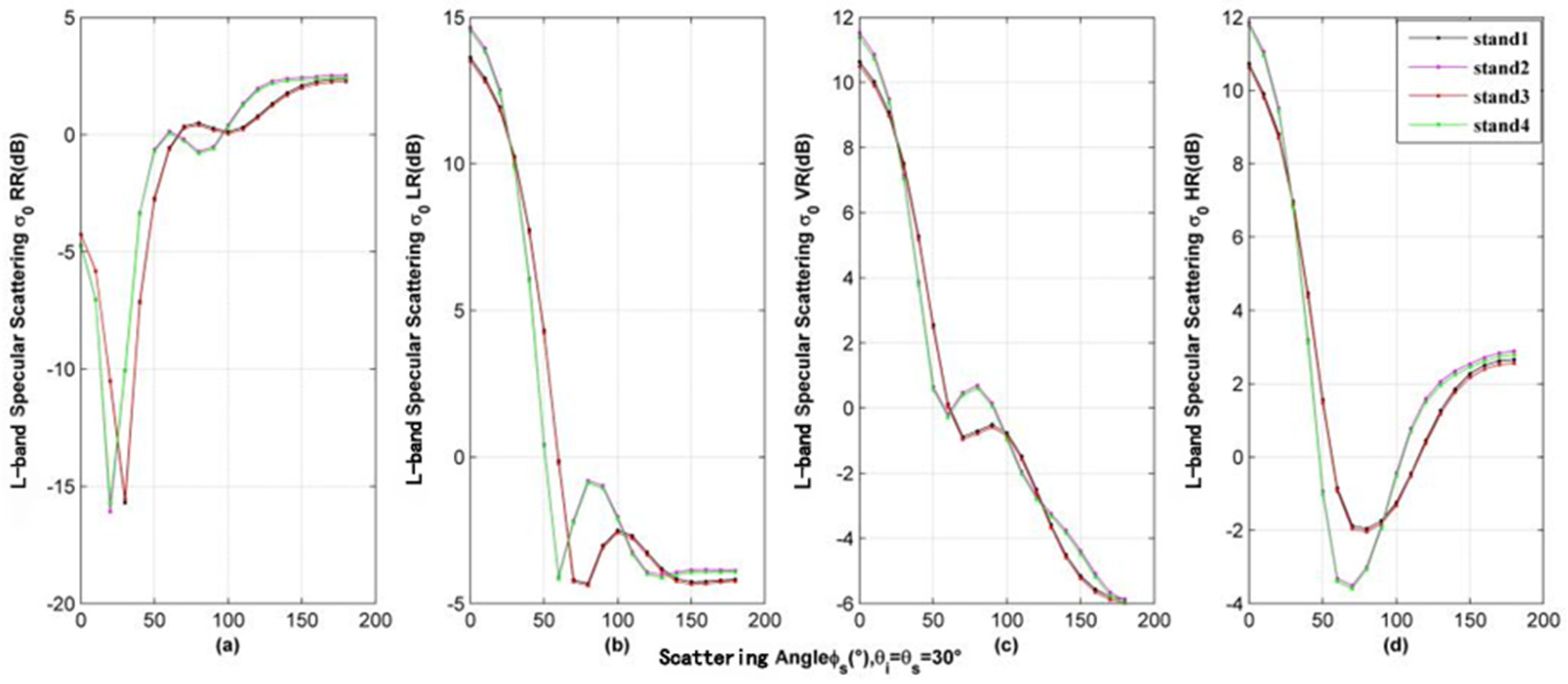 Remotesensing 13 04244 g005