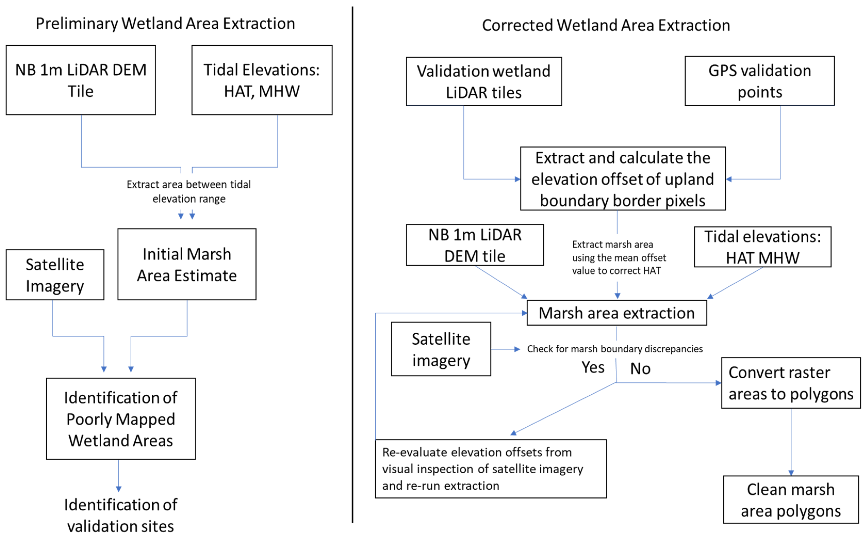 Remotesensing 13 04245 g002