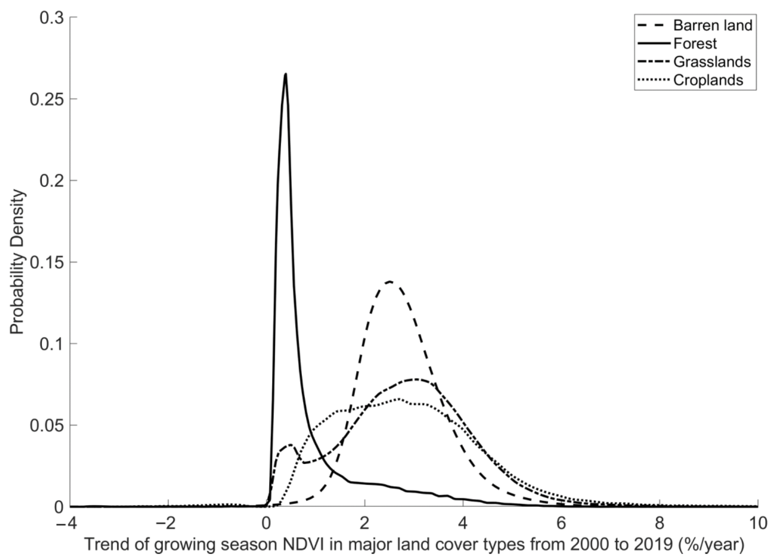 Remotesensing 13 04246 g005