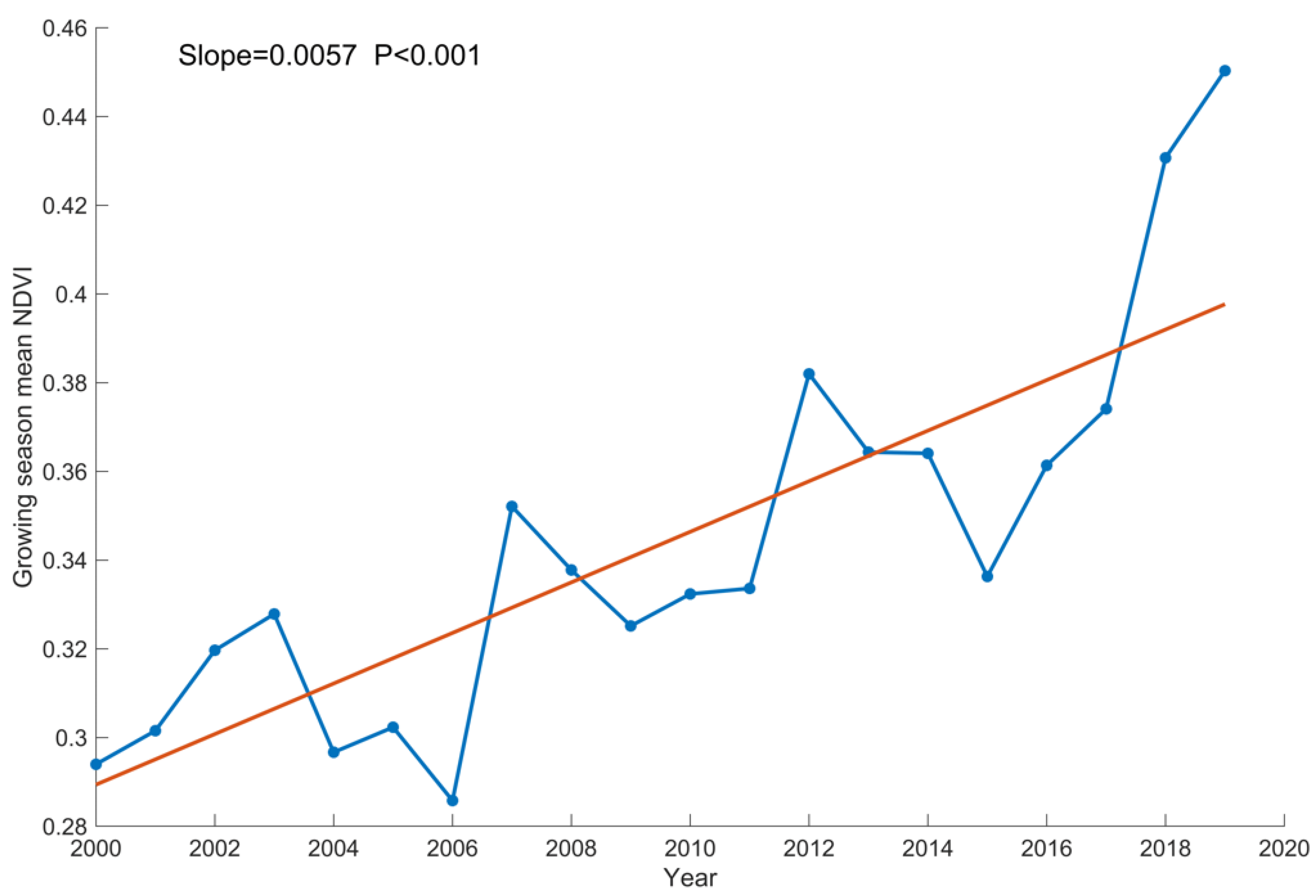 Remotesensing 13 04246 g006