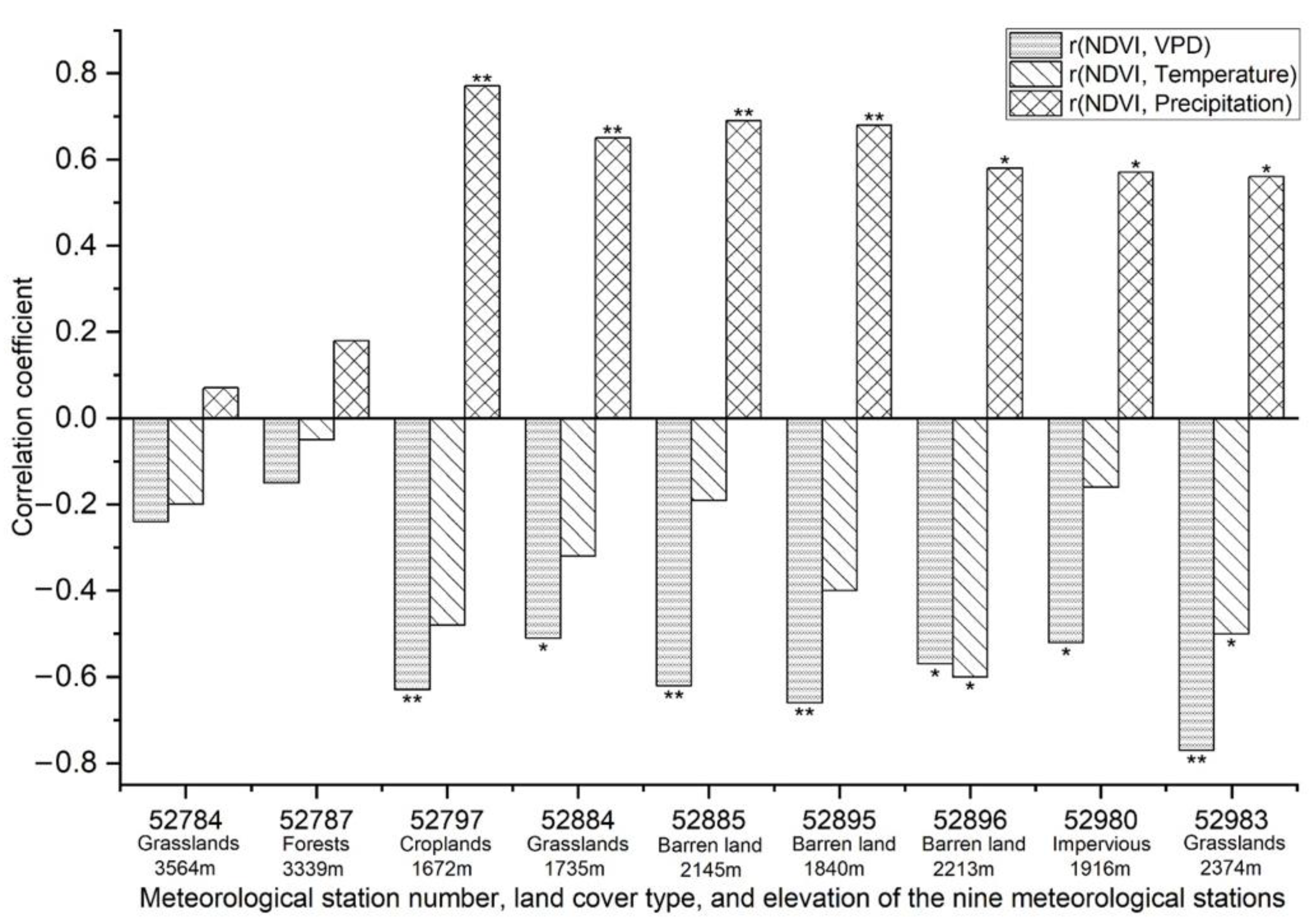 Remotesensing 13 04246 g007
