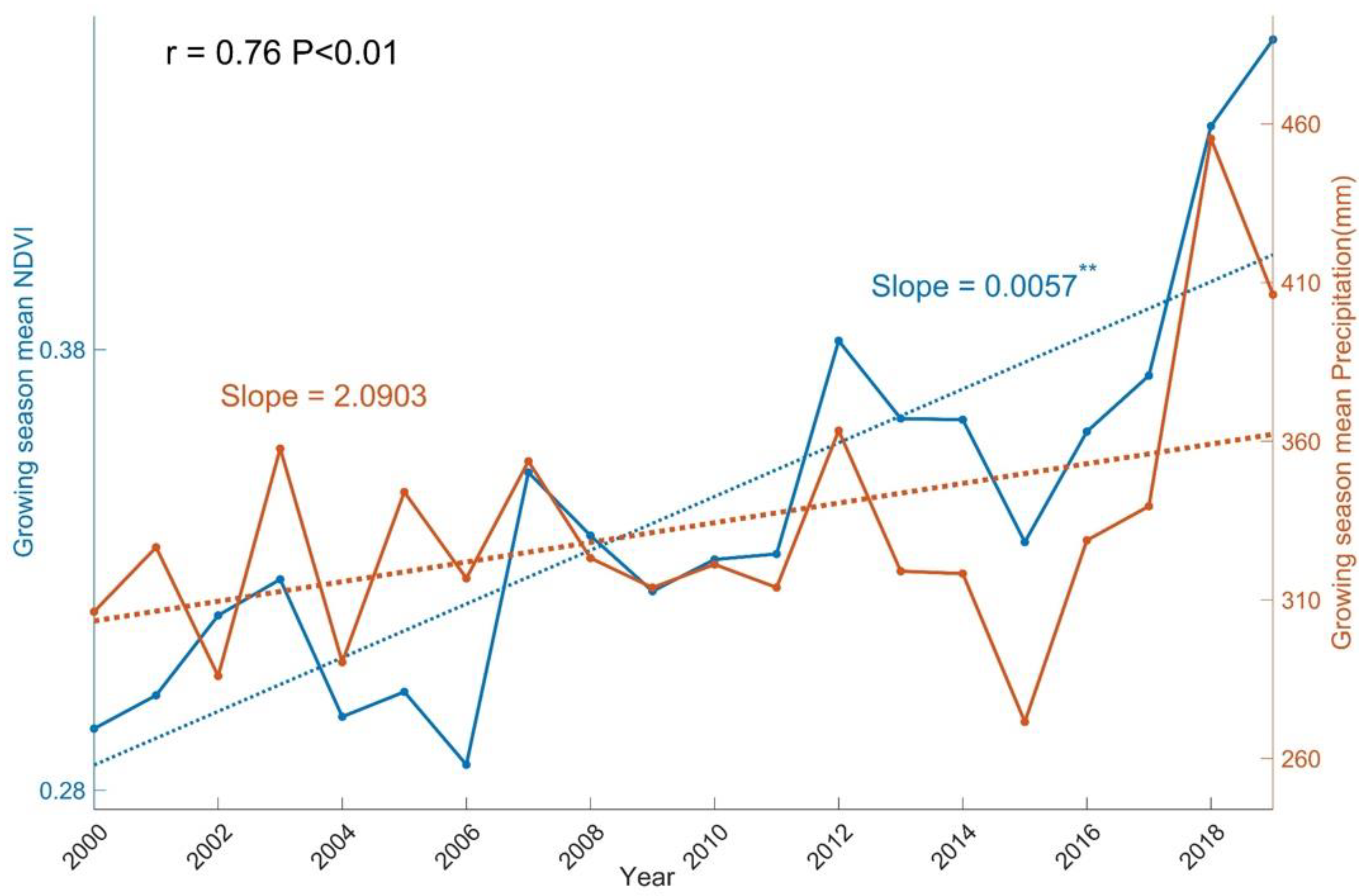 Remotesensing 13 04246 g010