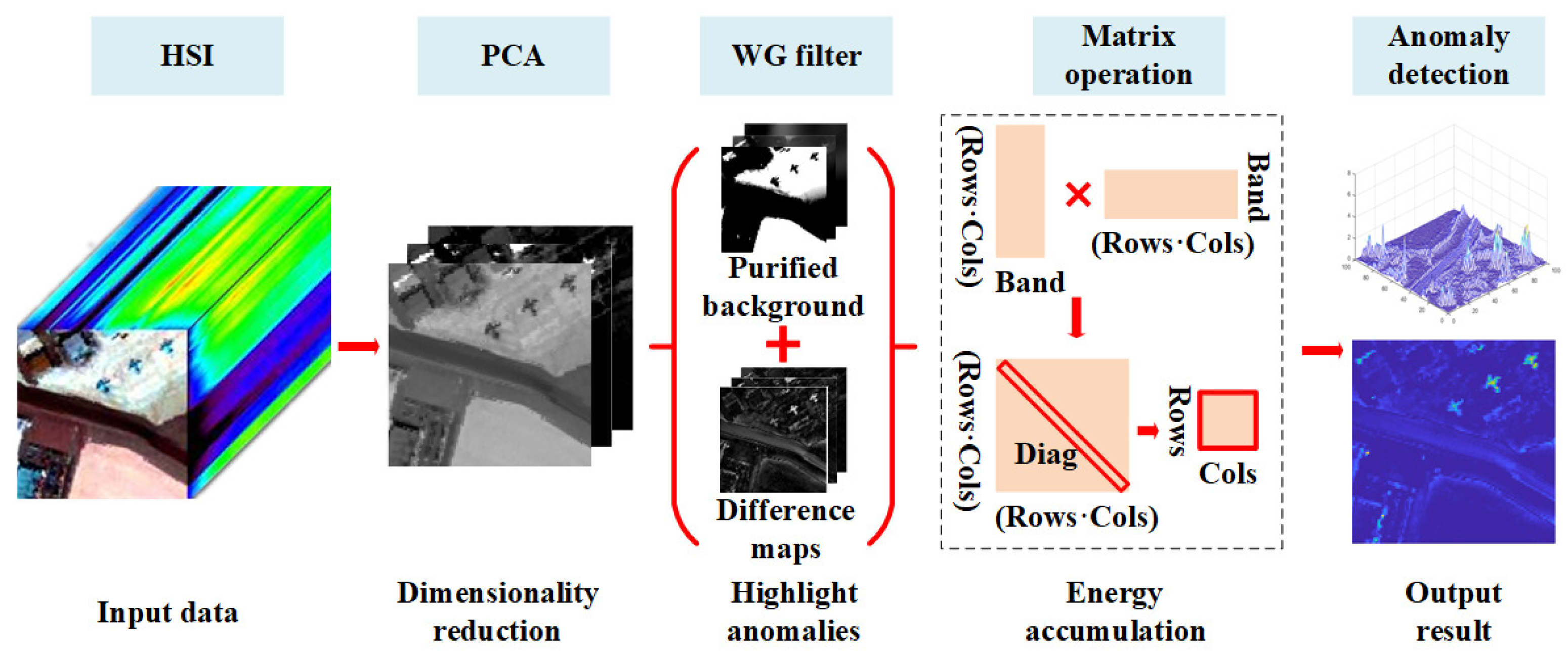 Remotesensing 13 04247 g003