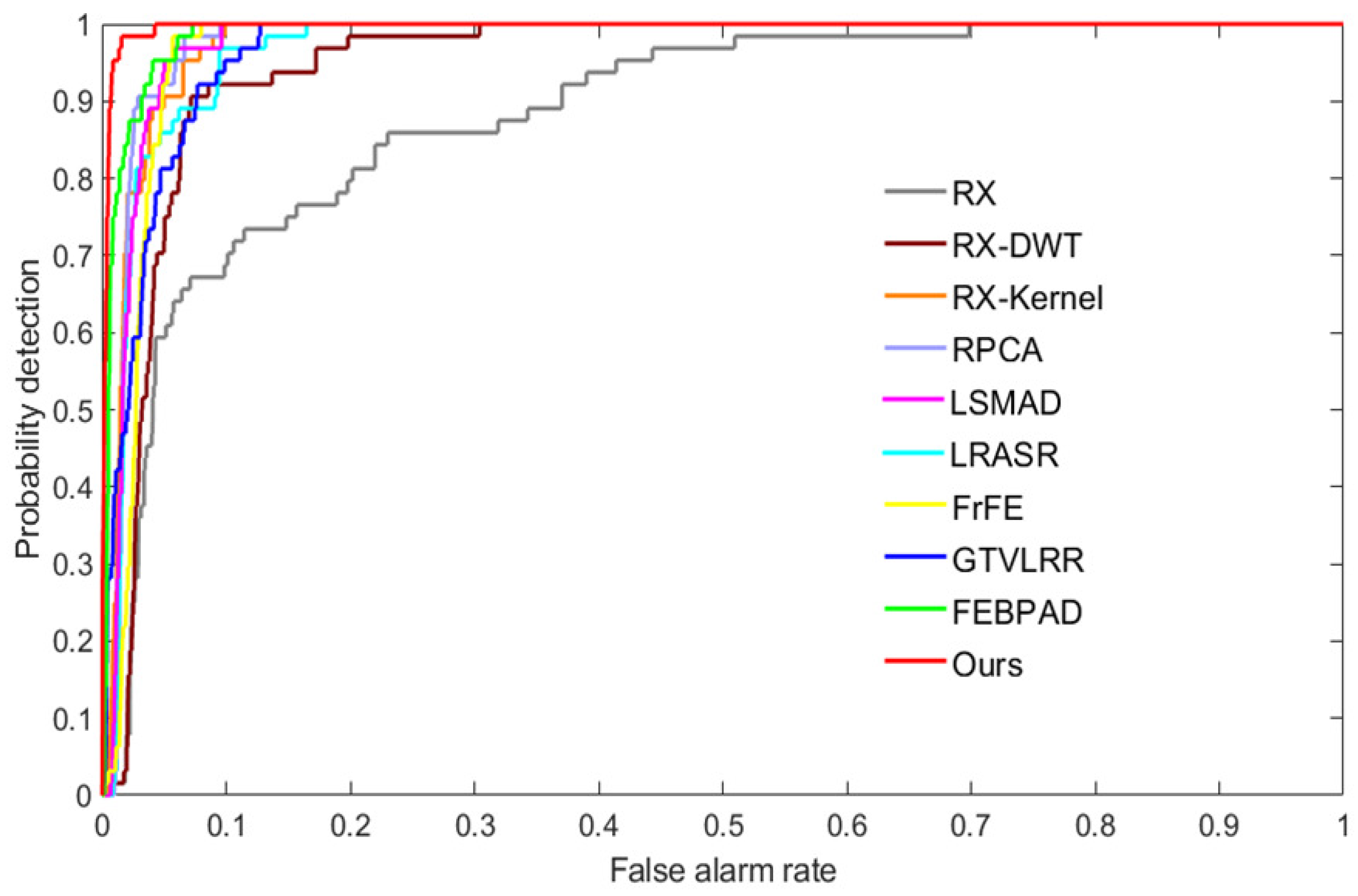 Remotesensing 13 04247 g006