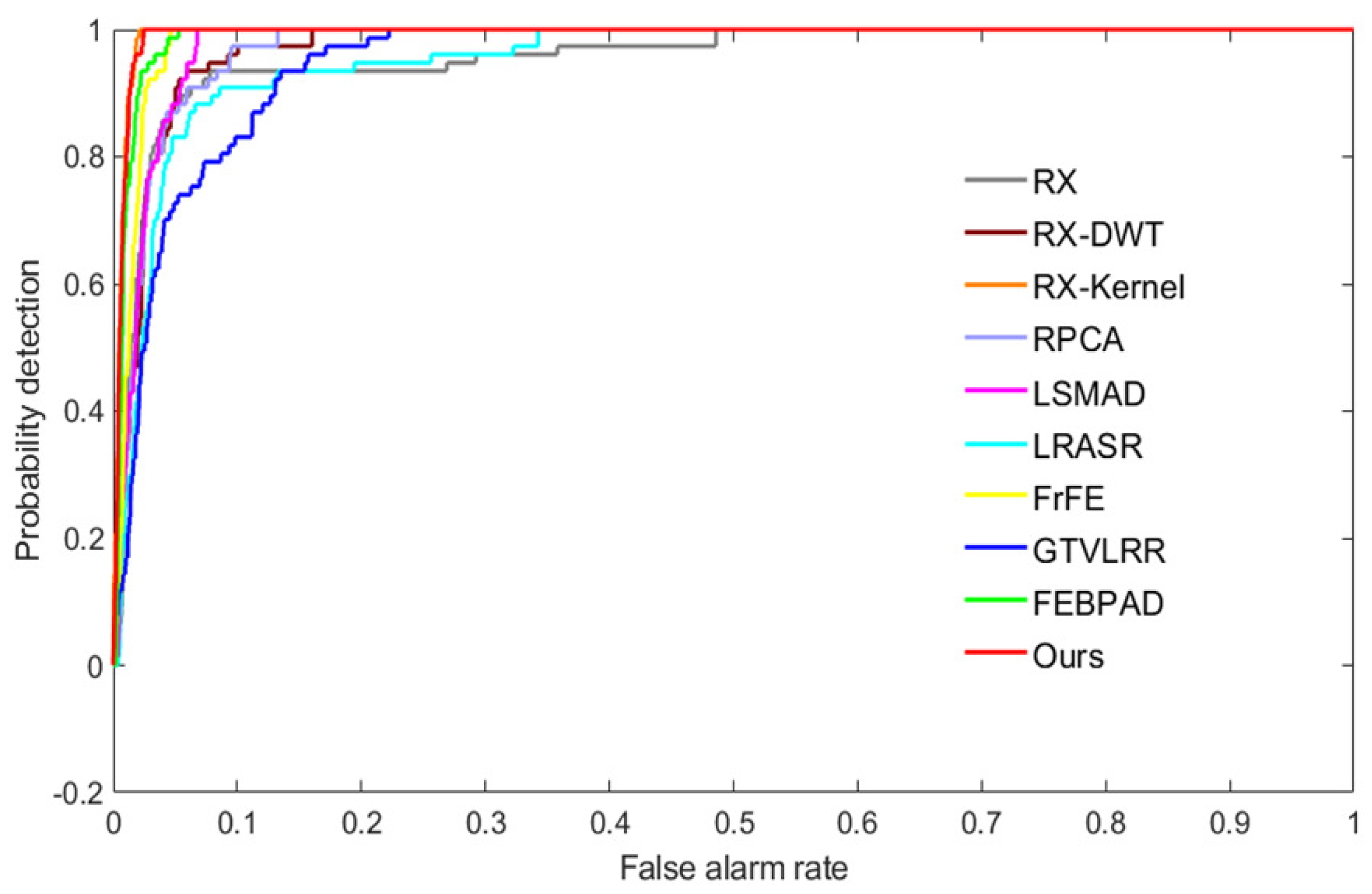 Remotesensing 13 04247 g008