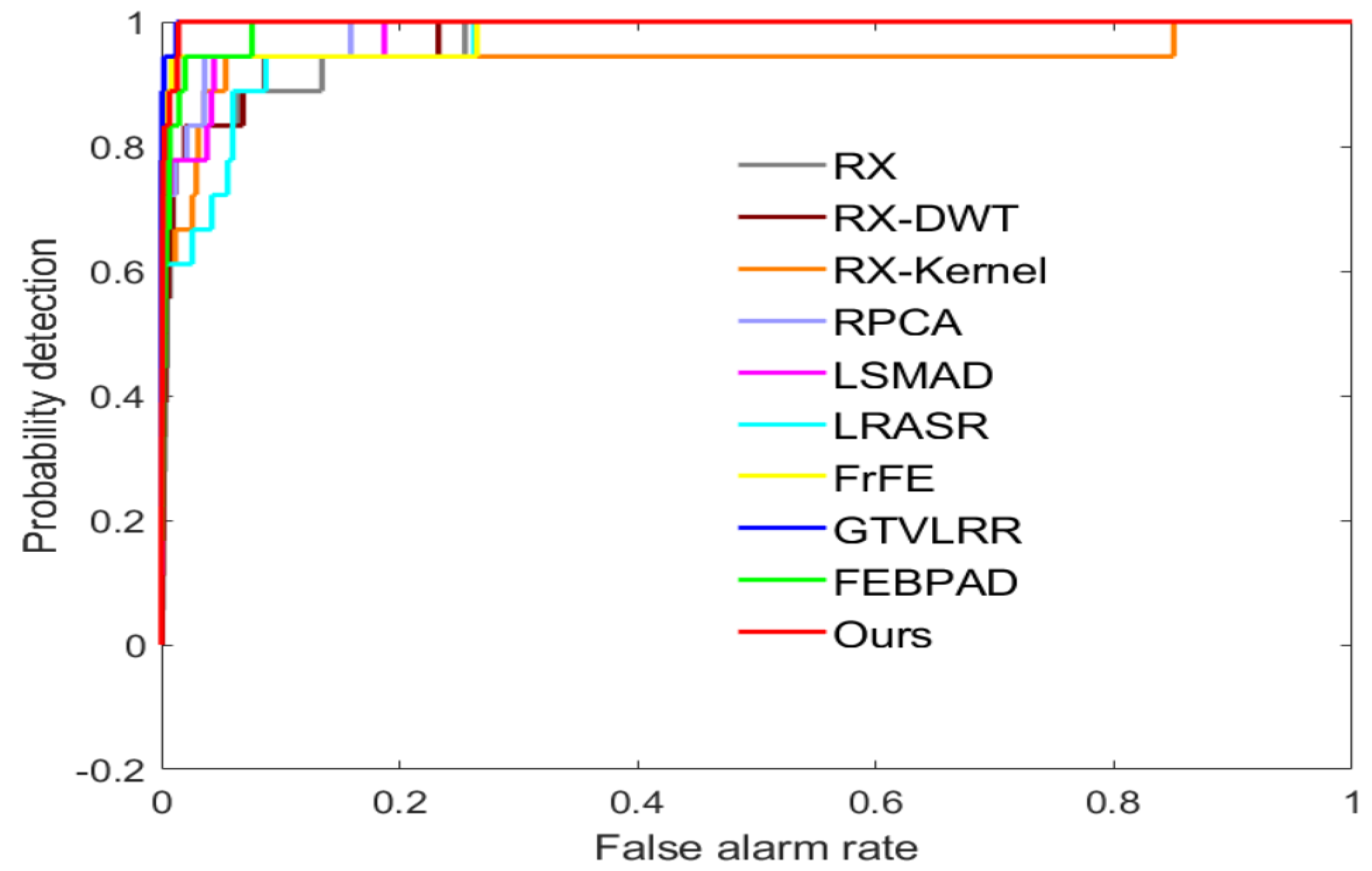 Remotesensing 13 04247 g010