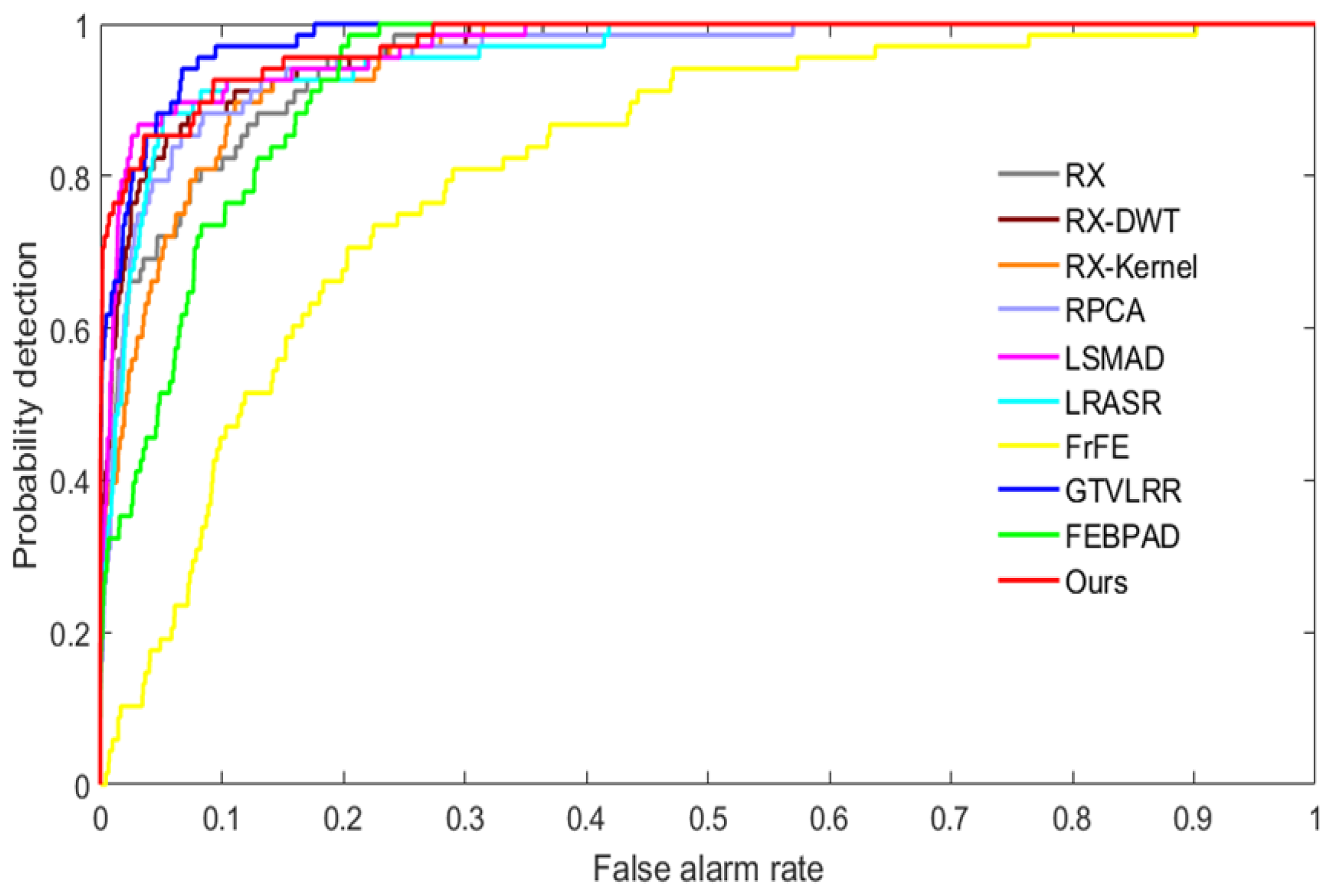 Remotesensing 13 04247 g012