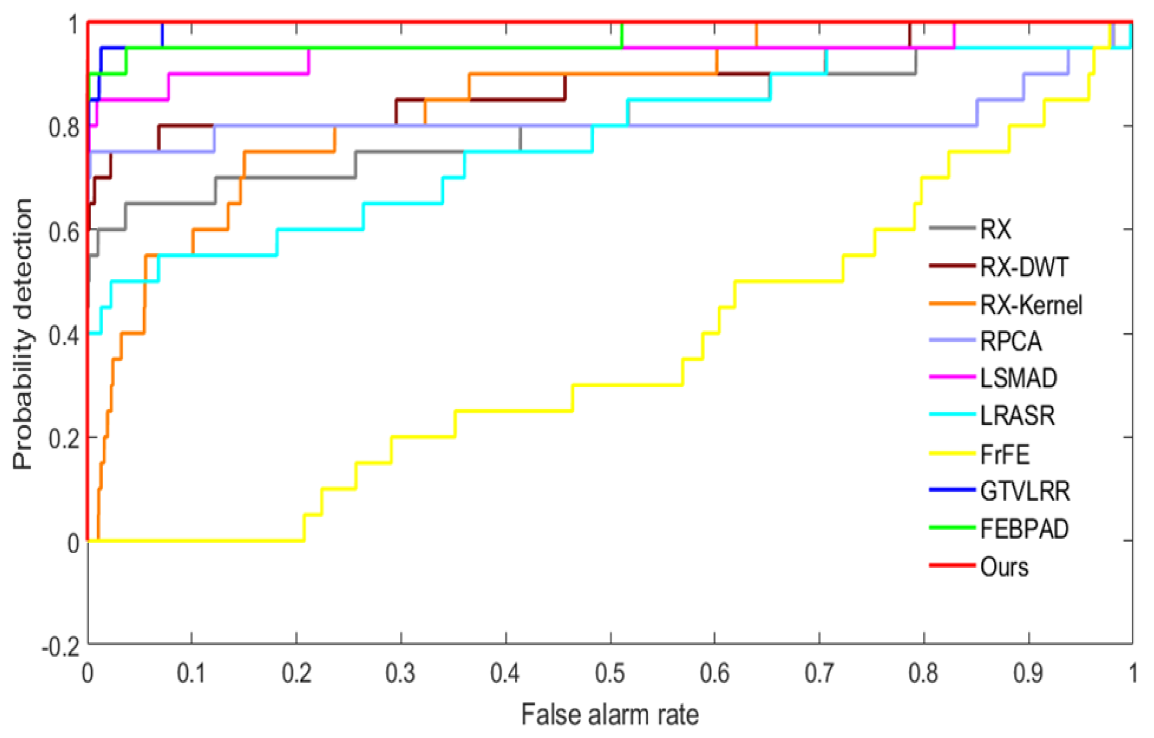 Remotesensing 13 04247 g014