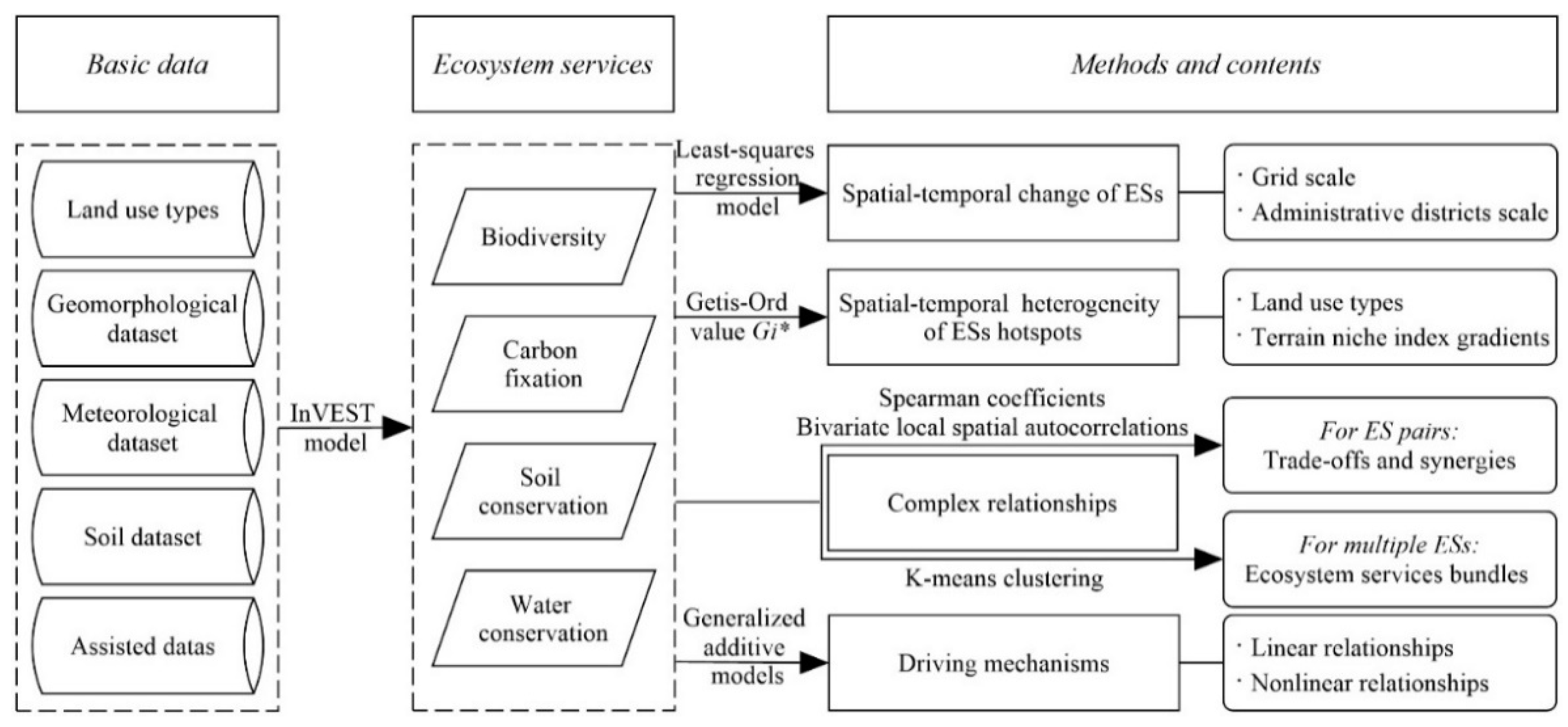 Remotesensing 13 04248 g002