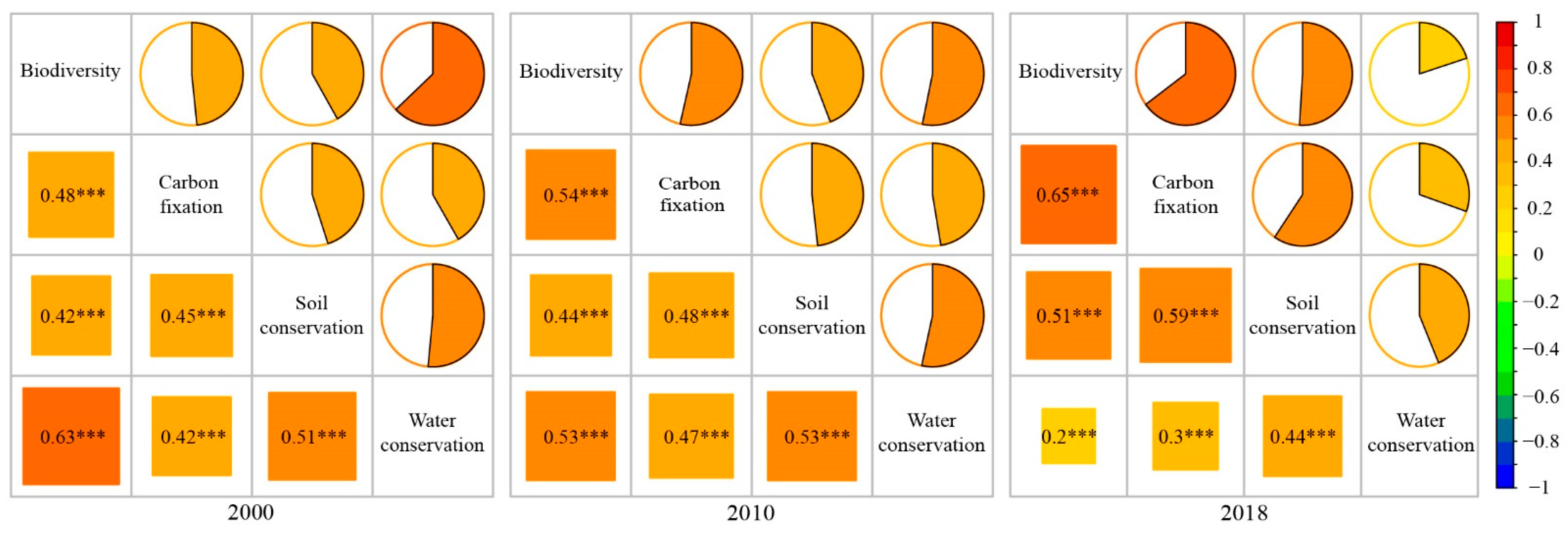 Remotesensing 13 04248 g007