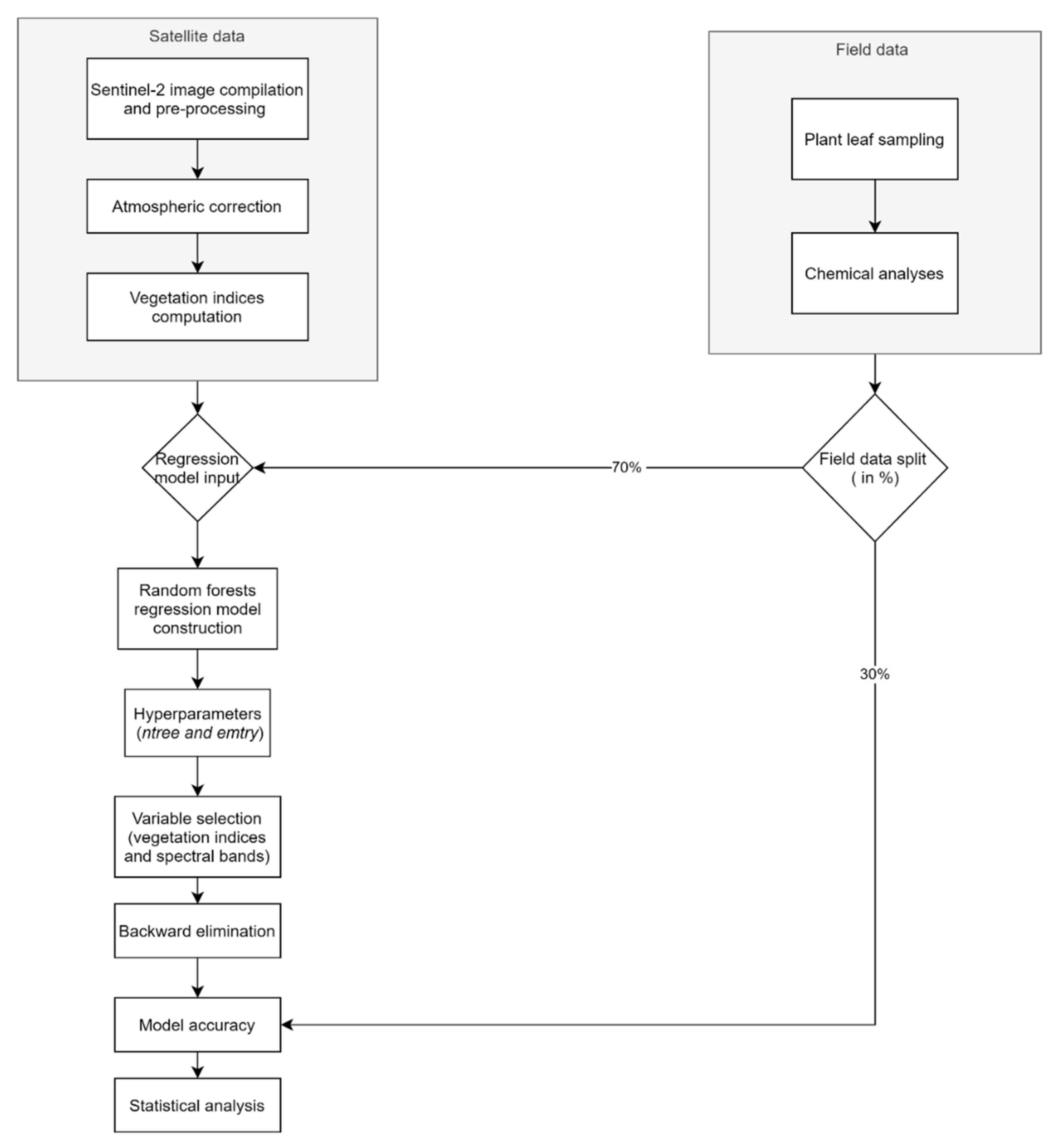 Remotesensing 13 04249 g002