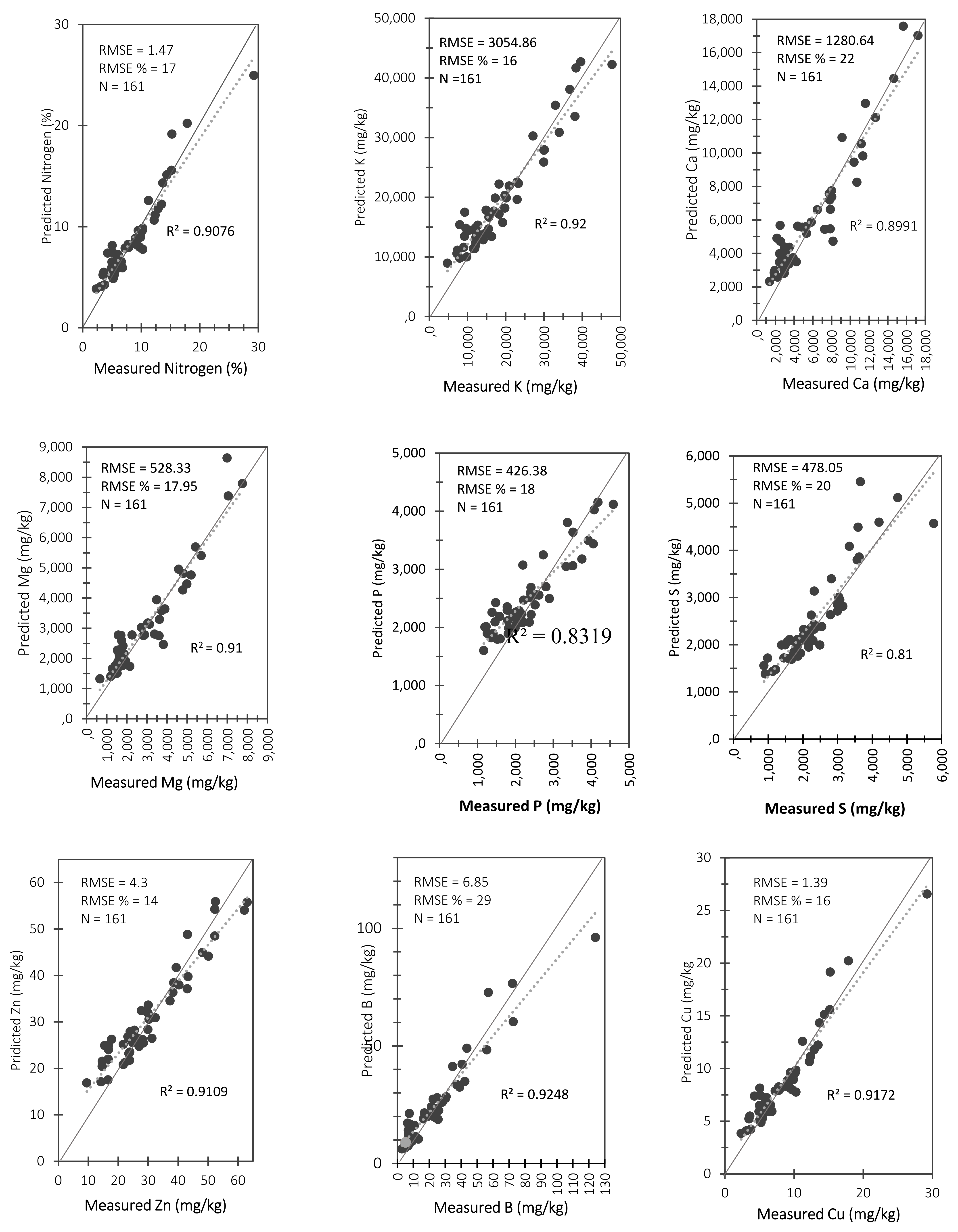 Remotesensing 13 04249 g003