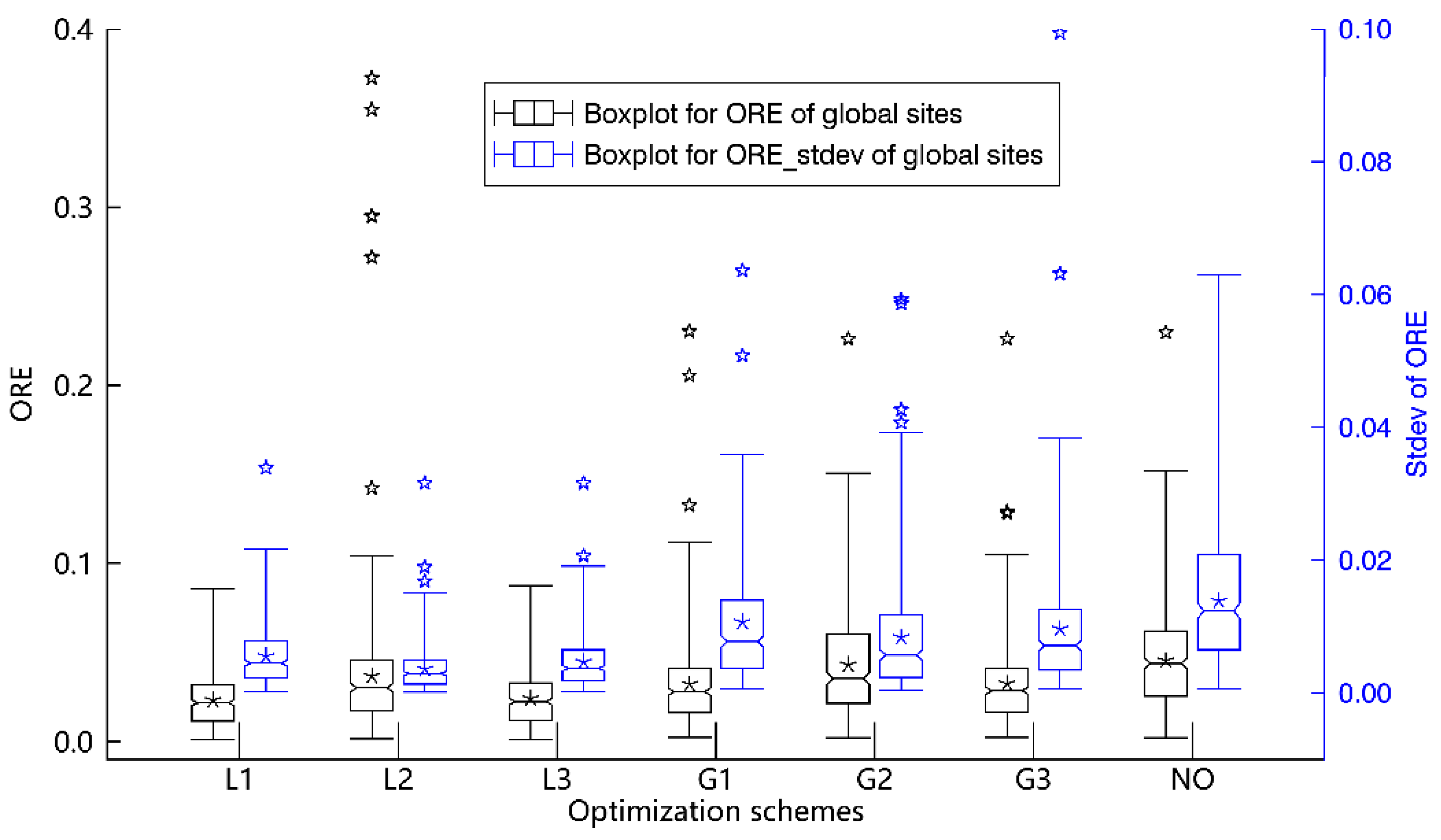 Remotesensing 13 04251 g003