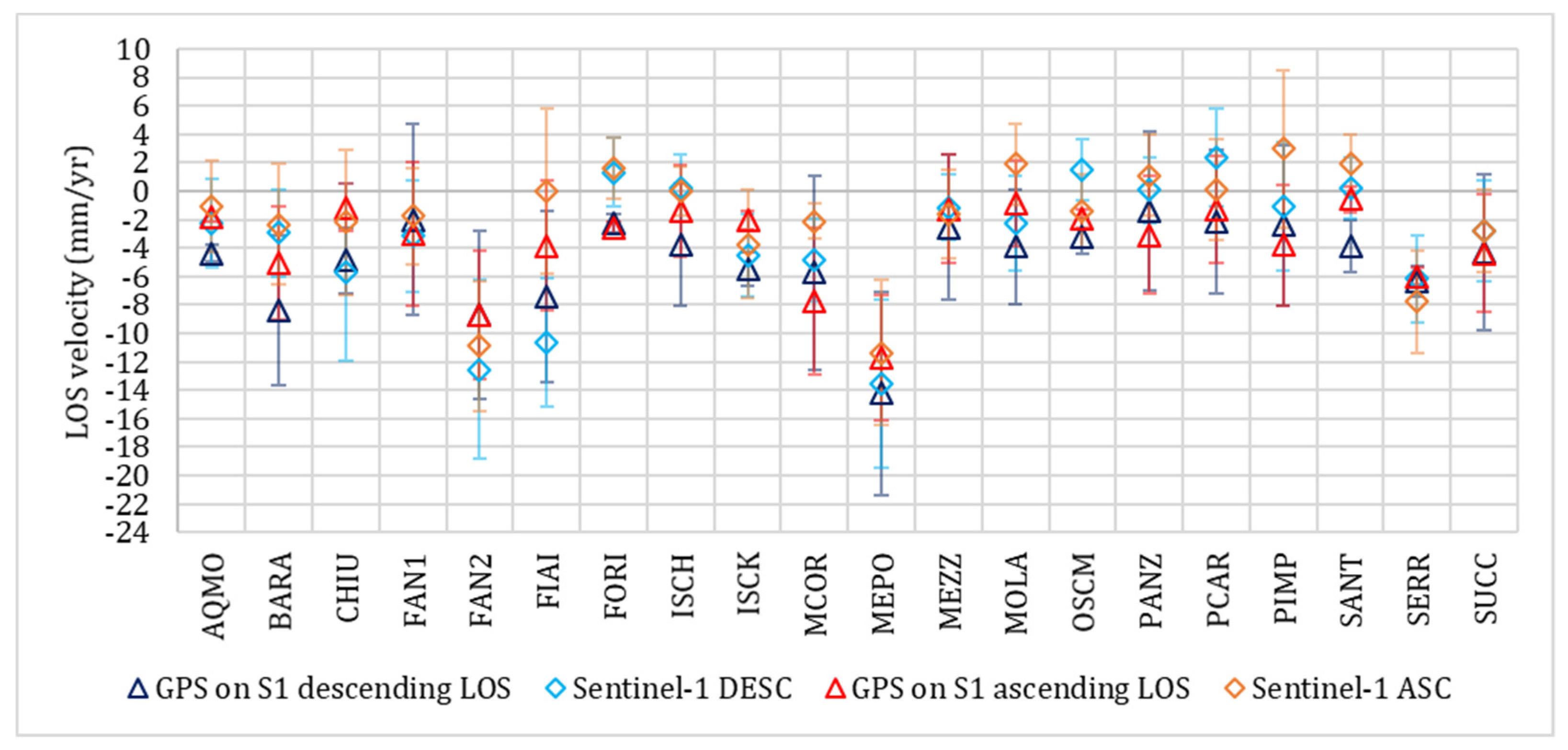 Remotesensing 13 04253 g007