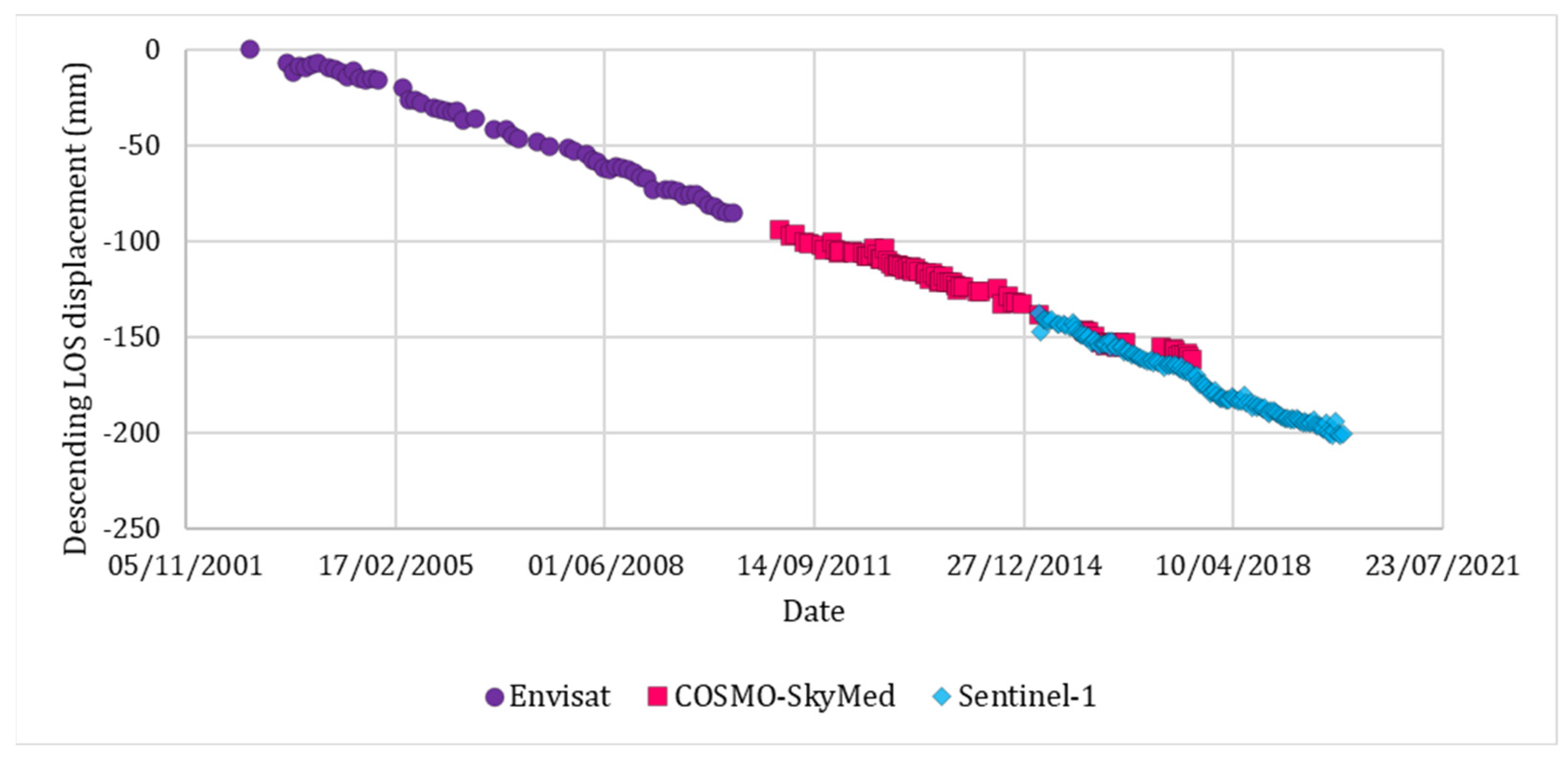 Remotesensing 13 04253 g012