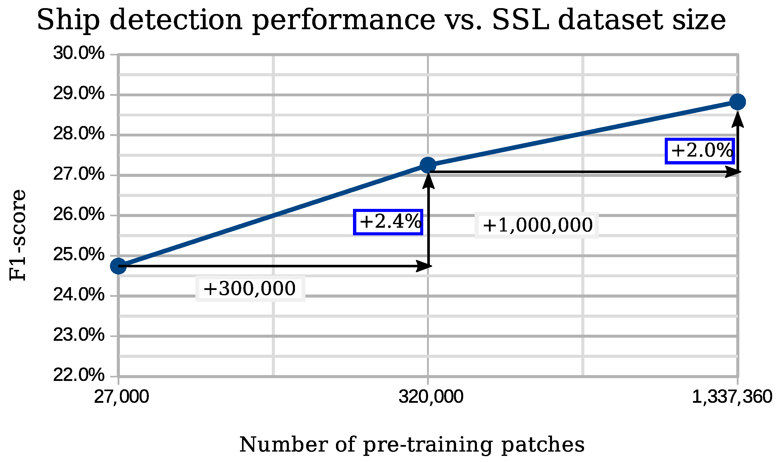 Remotesensing 13 04255 g006