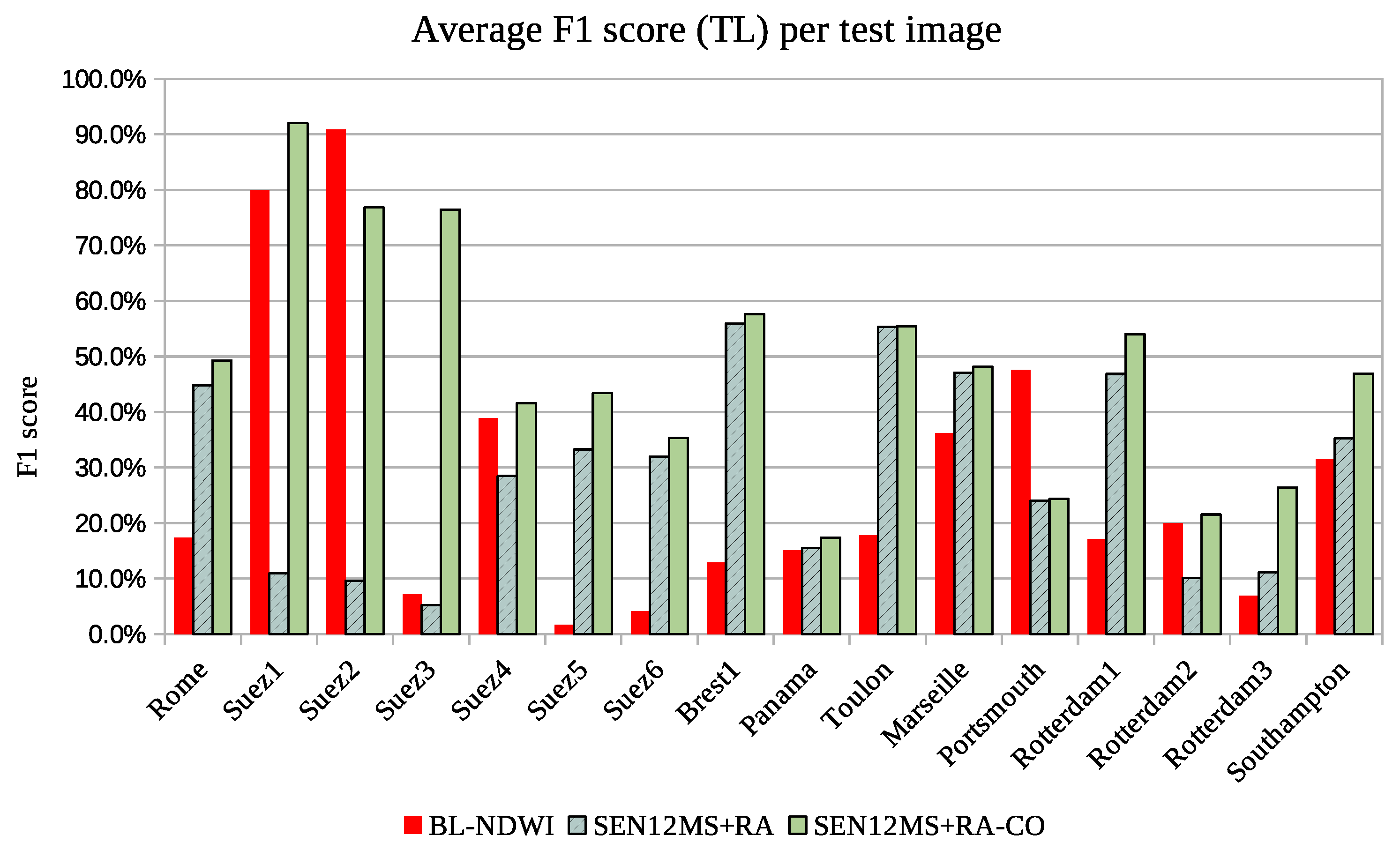 Remotesensing 13 04255 g007