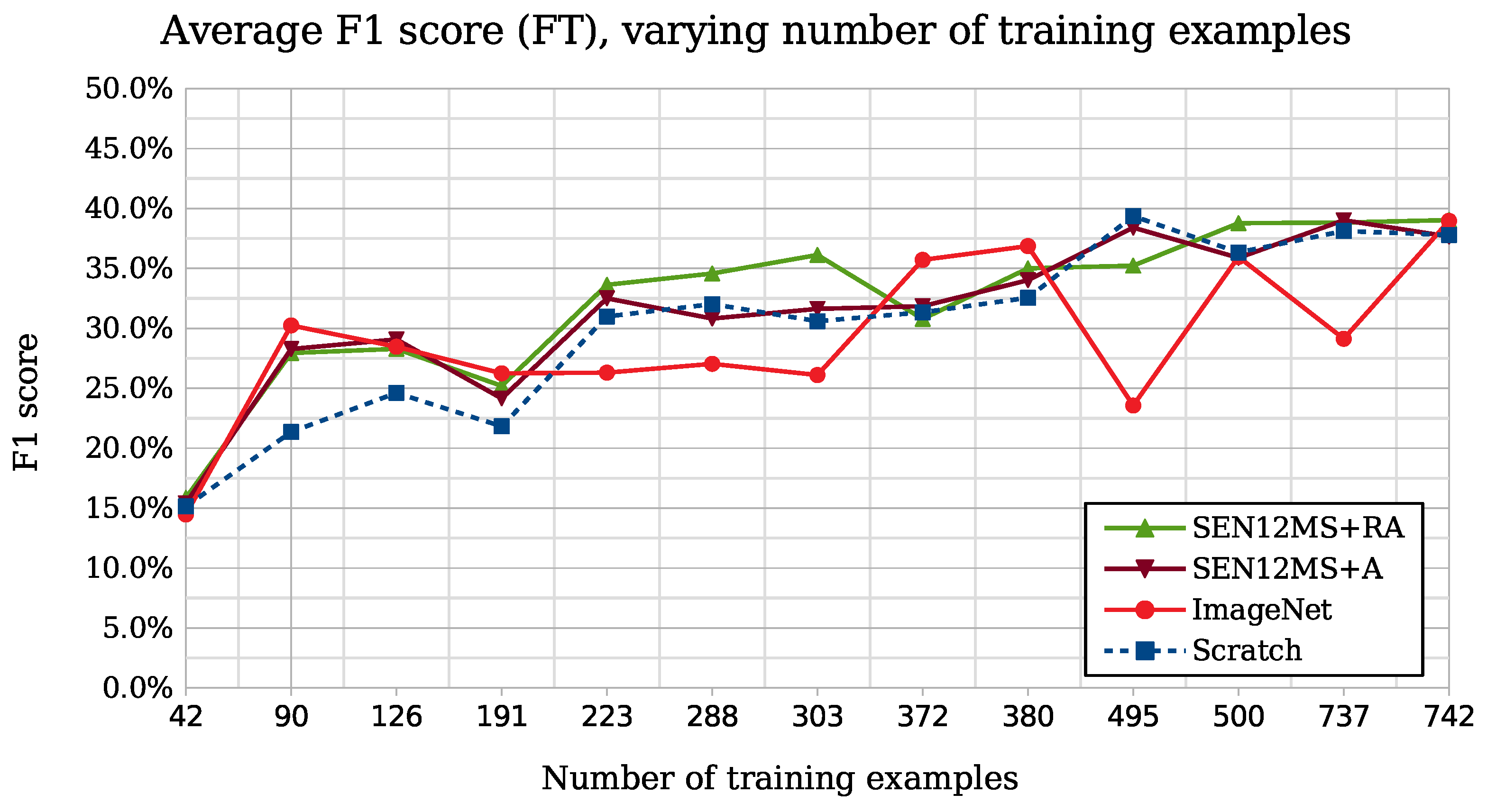 Remotesensing 13 04255 g009