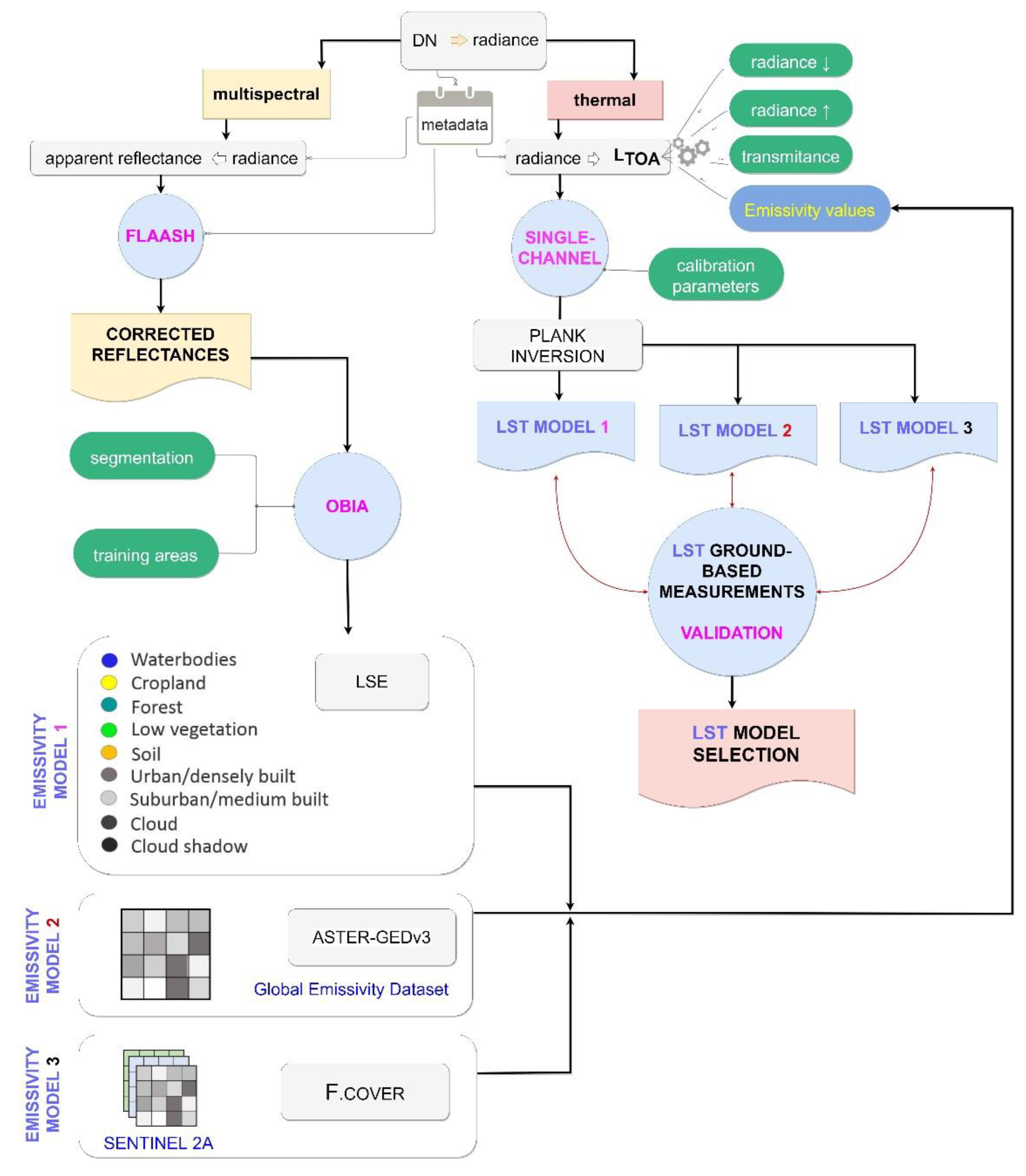 Remotesensing 13 04256 g003