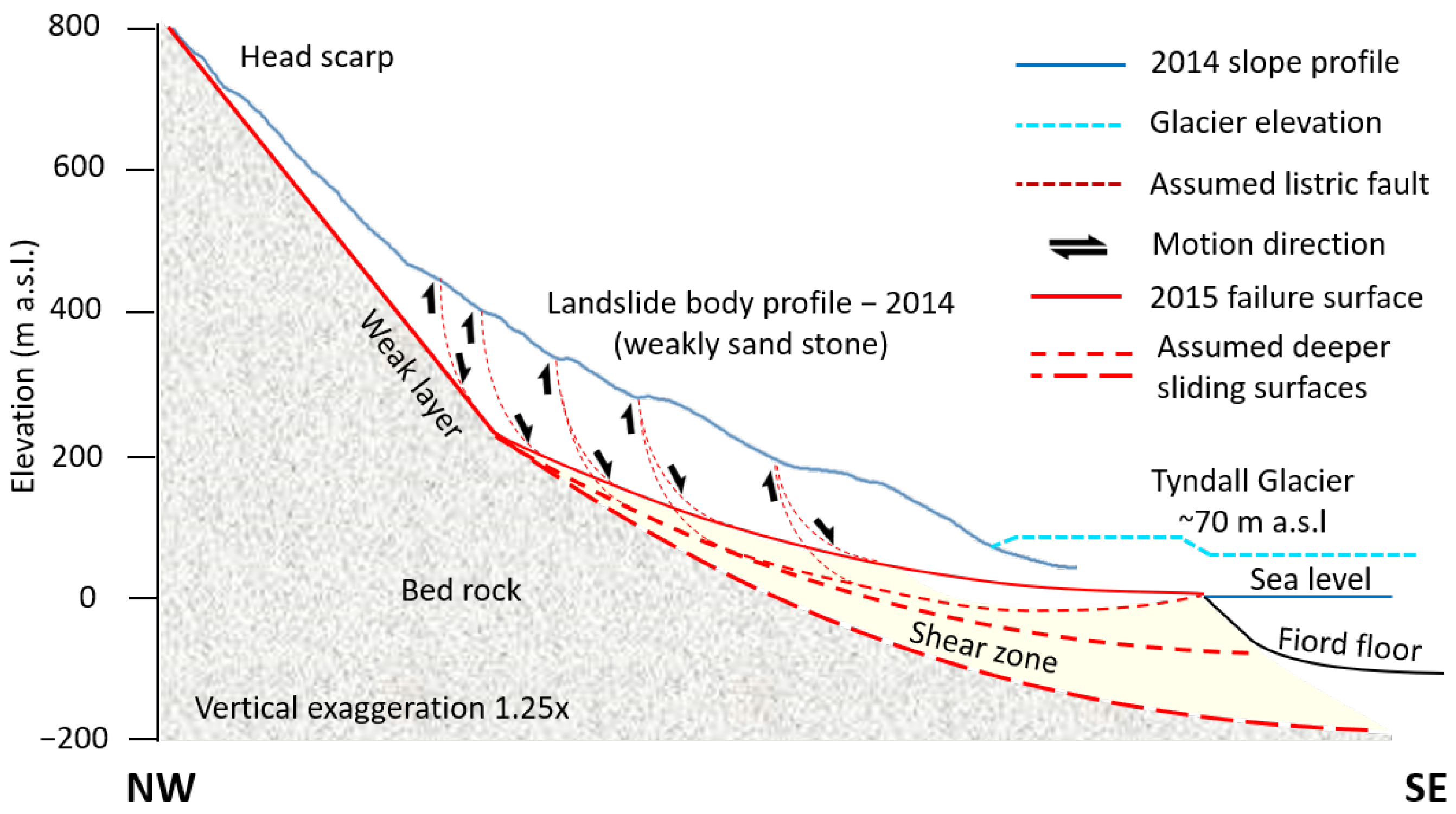 Remotesensing 13 04258 g004