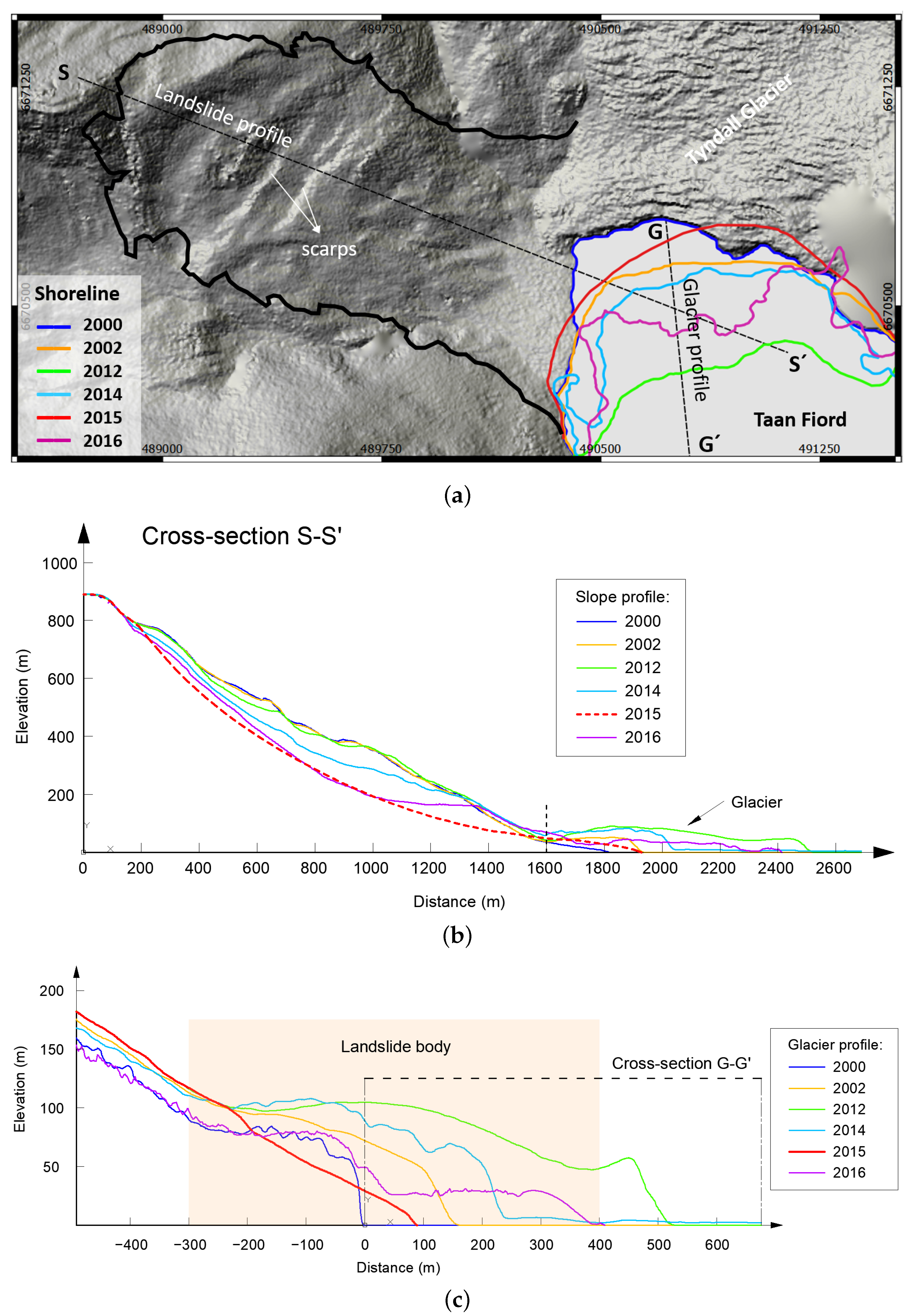 Remotesensing 13 04258 g005