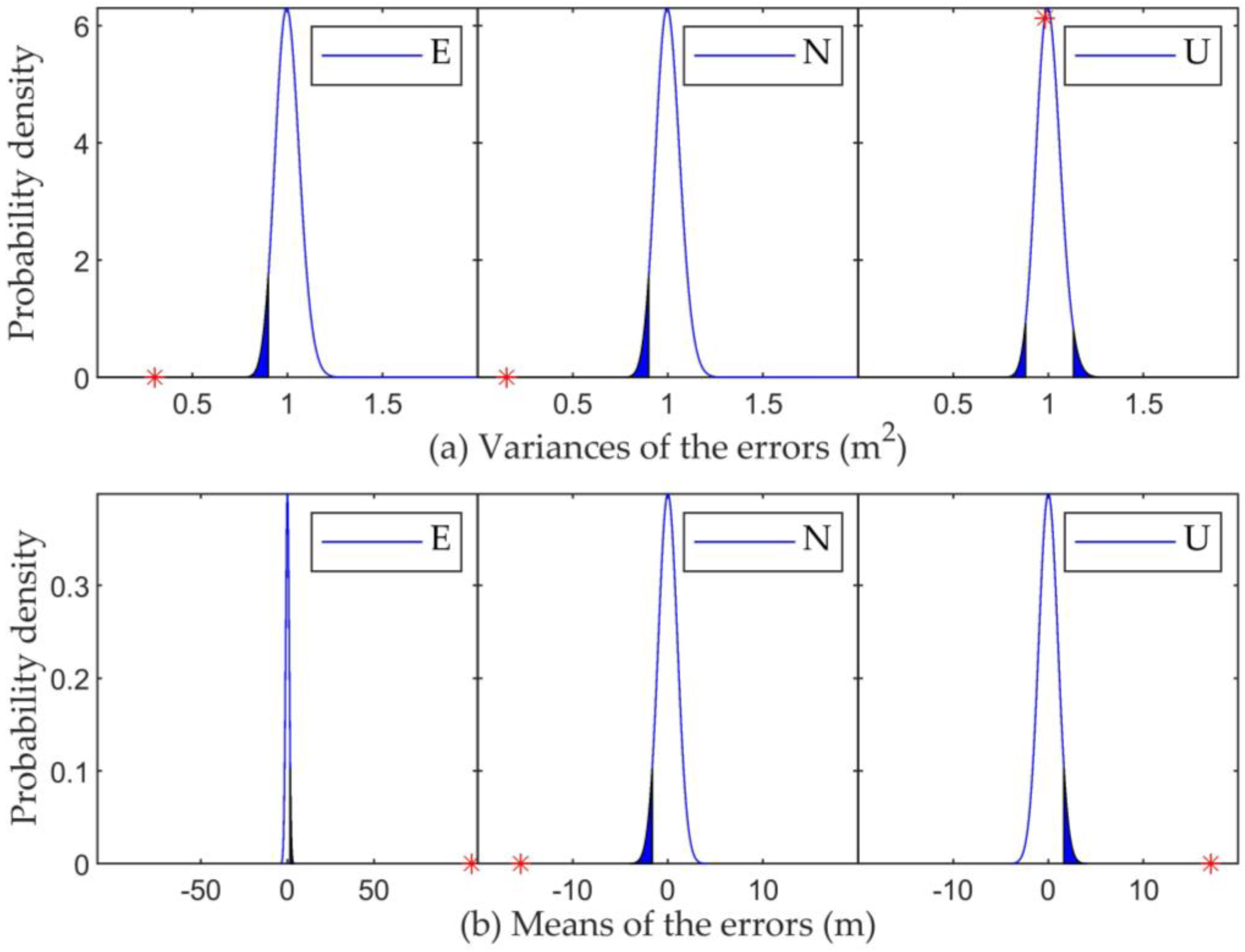Remotesensing 13 04261 g006
