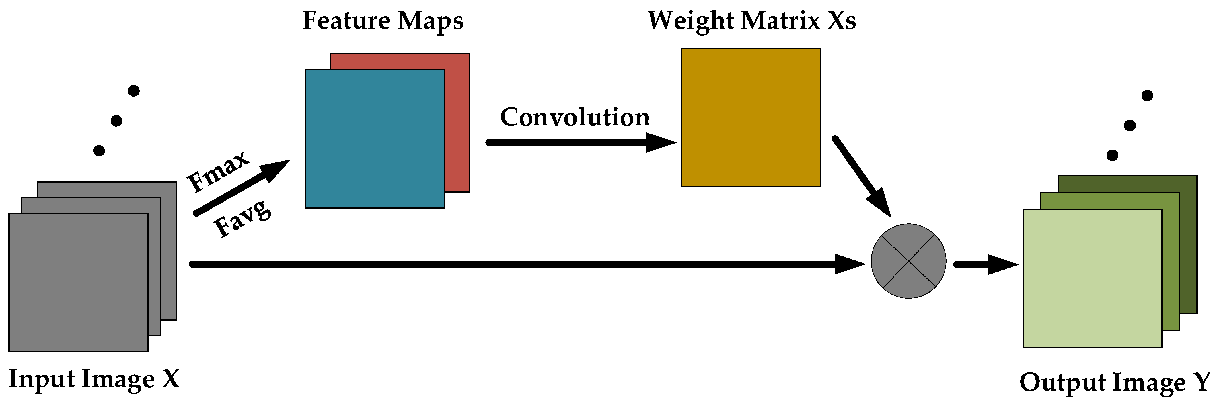 Remotesensing 13 04262 g003