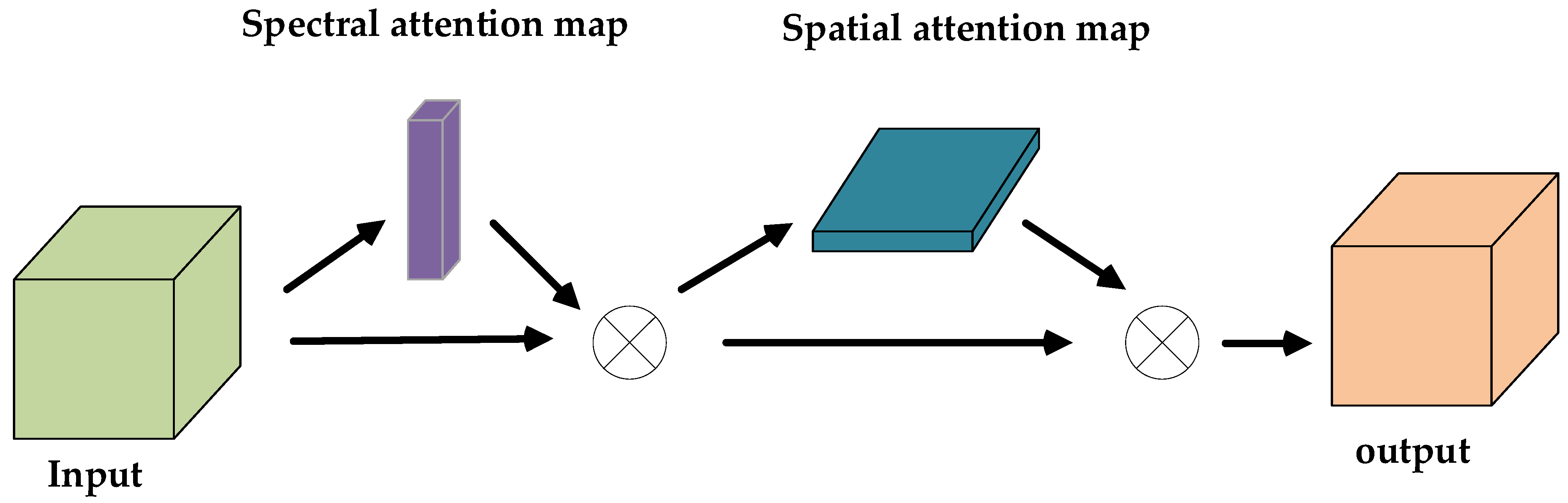 Remotesensing 13 04262 g007