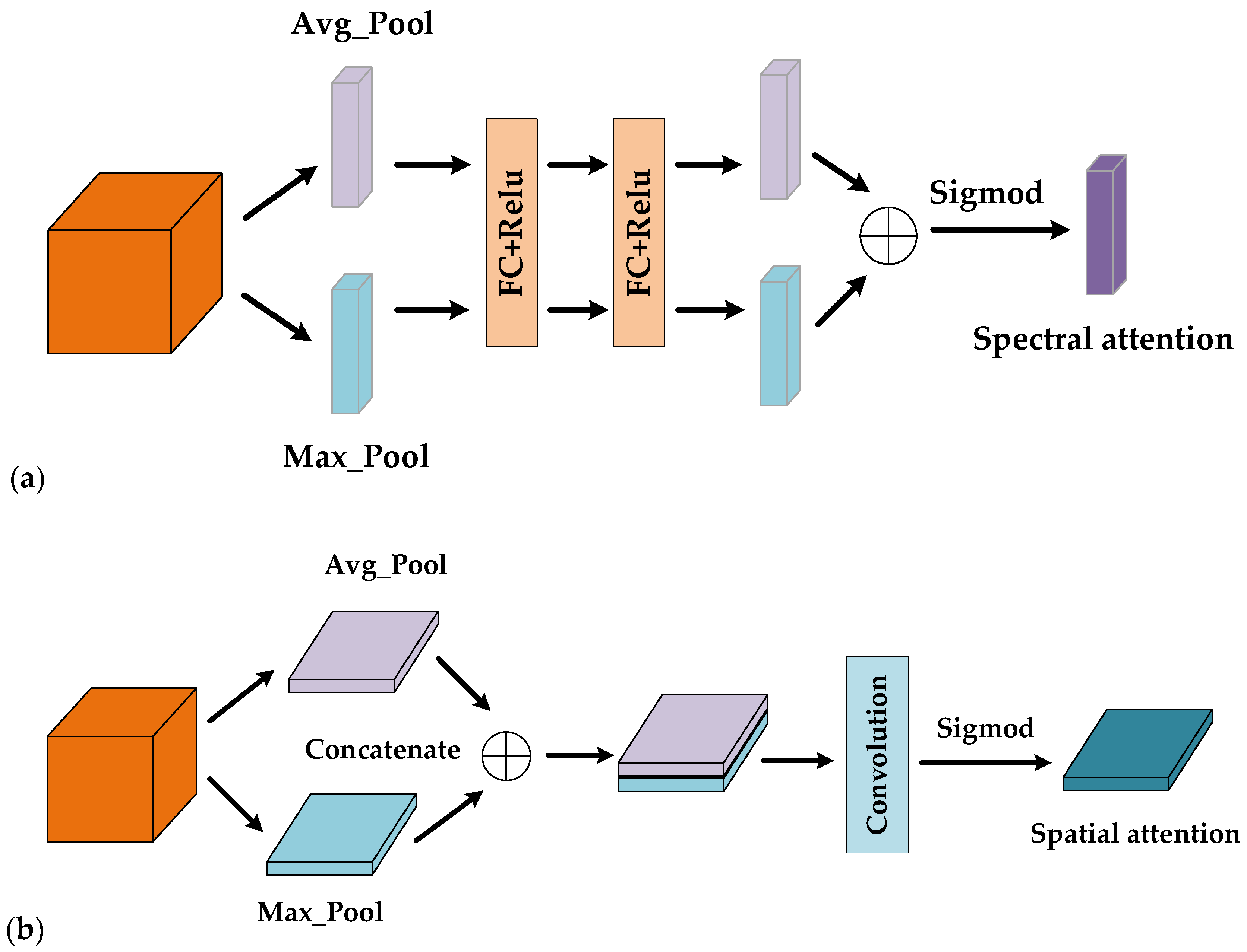 Remotesensing 13 04262 g008