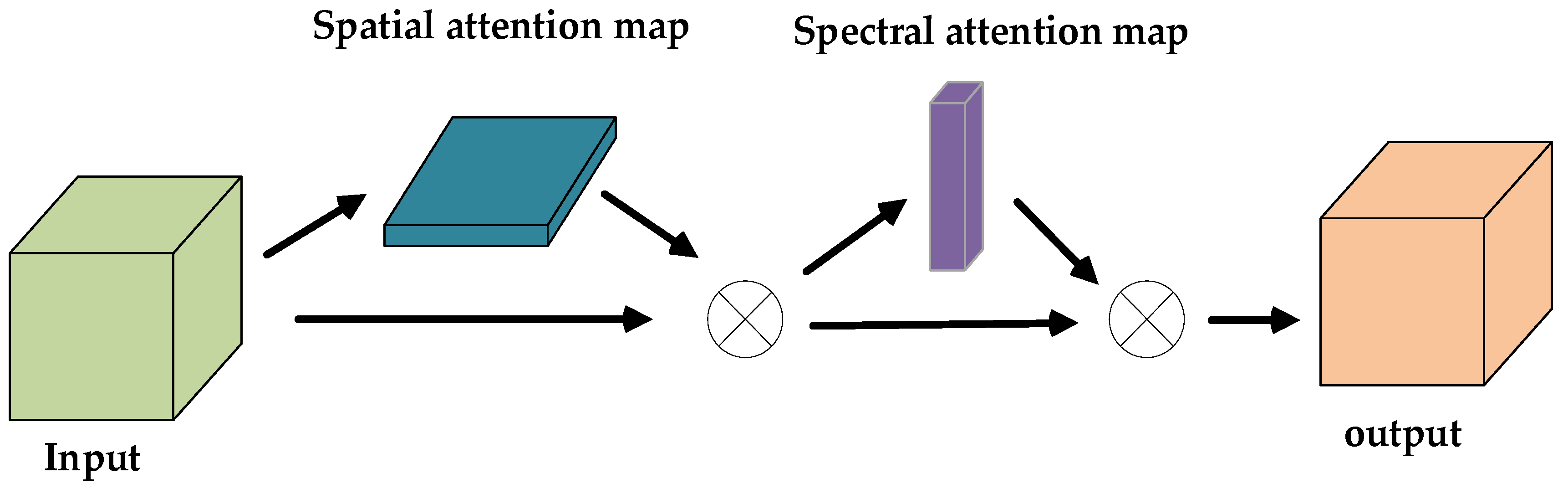 Remotesensing 13 04262 g010