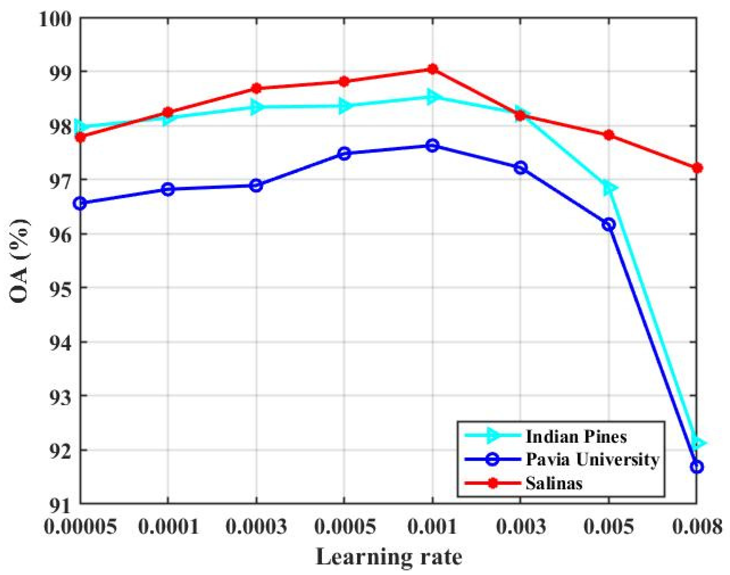 Remotesensing 13 04262 g017