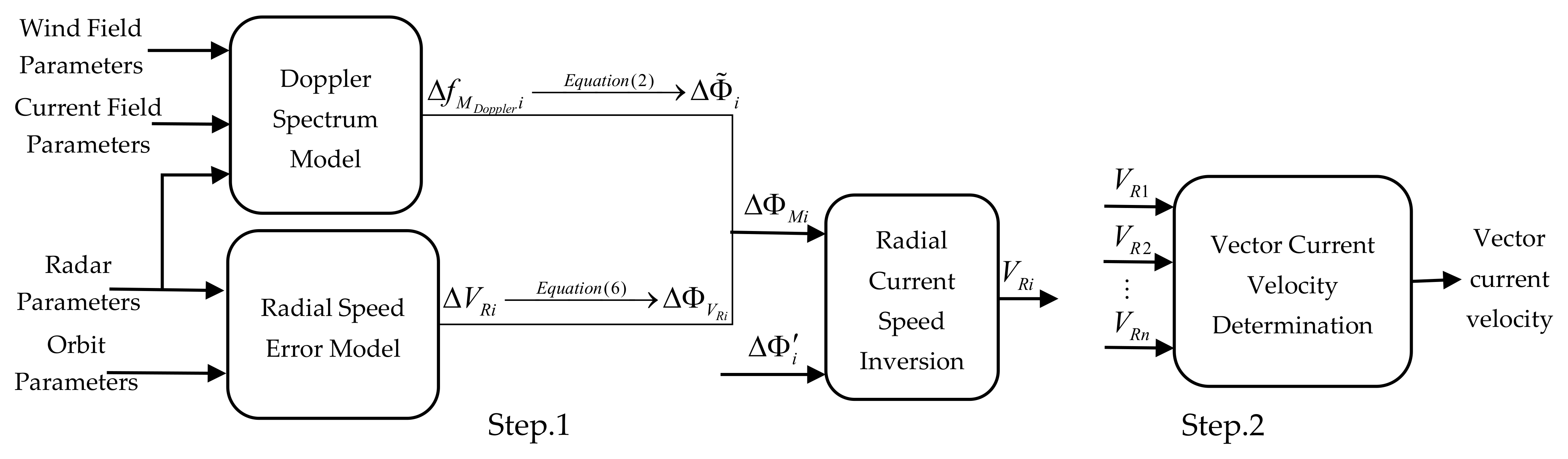 Remotesensing 13 04263 g002