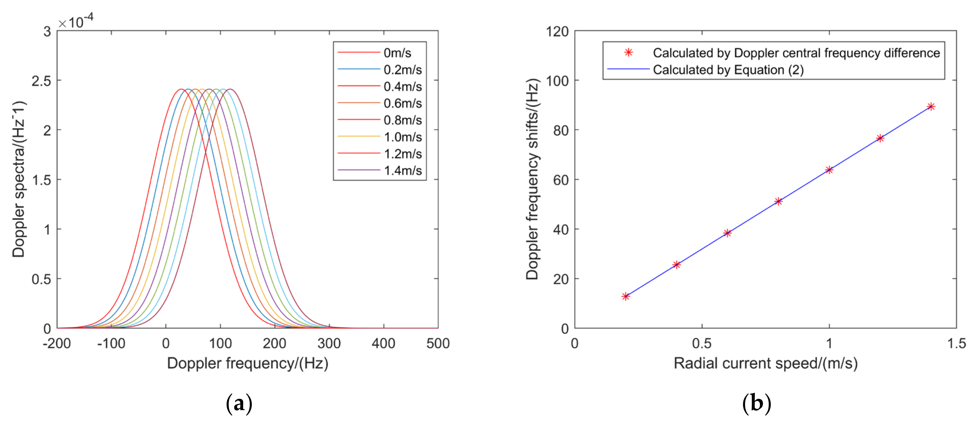 Remotesensing 13 04263 g006