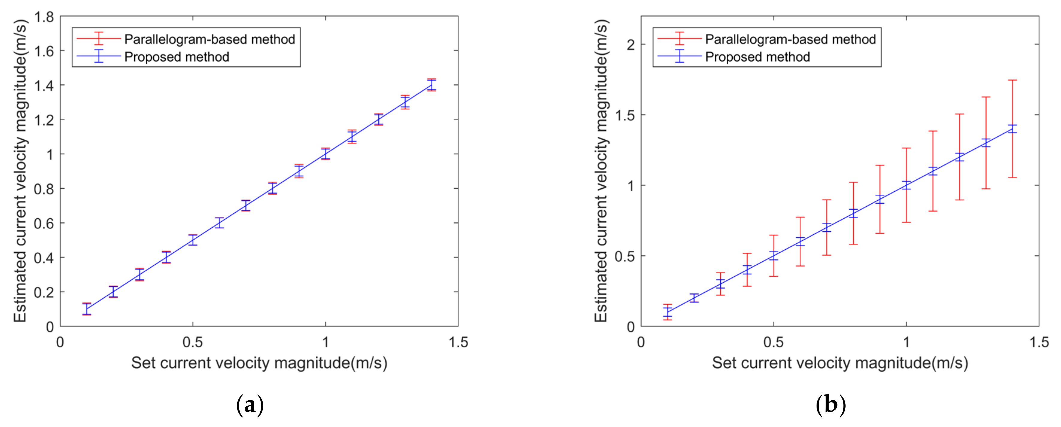 Remotesensing 13 04263 g007