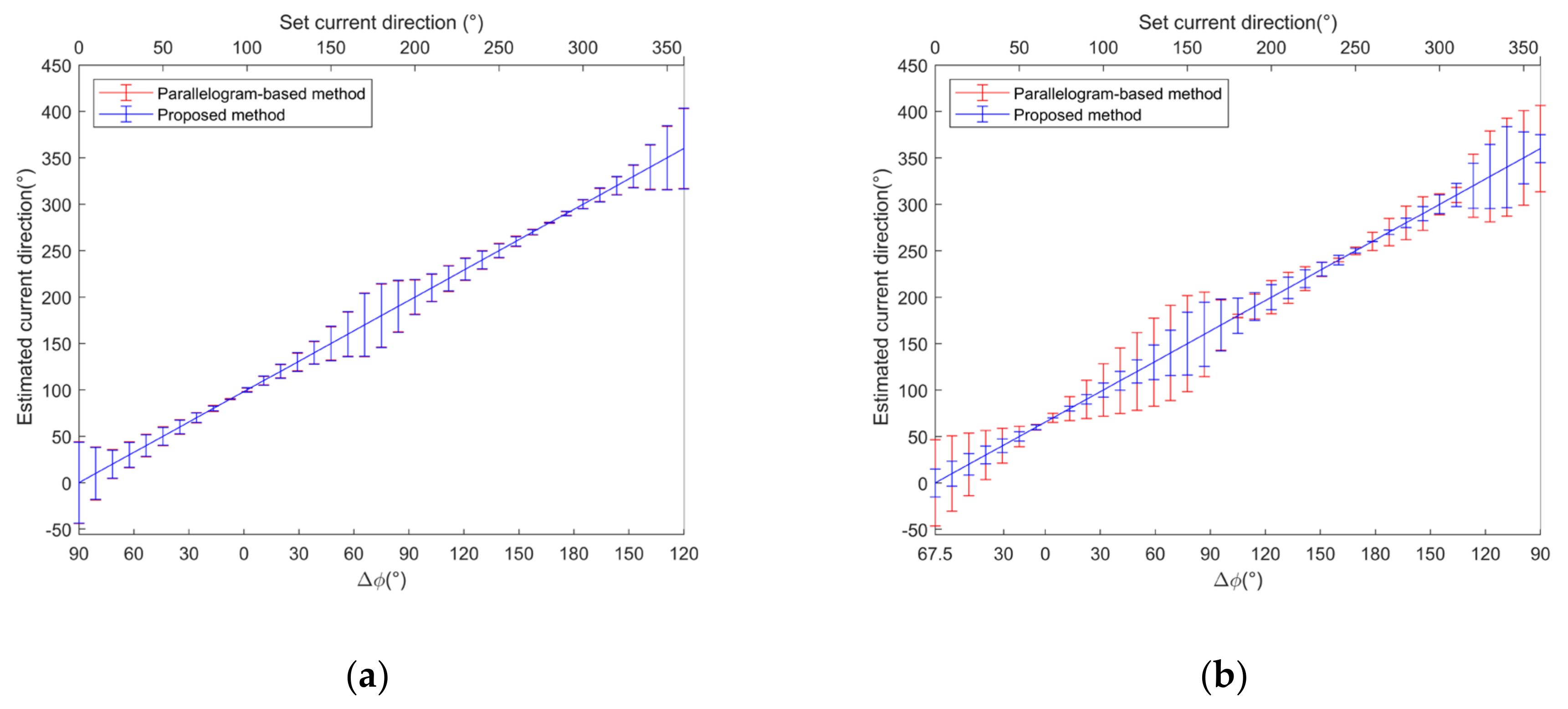 Remotesensing 13 04263 g008