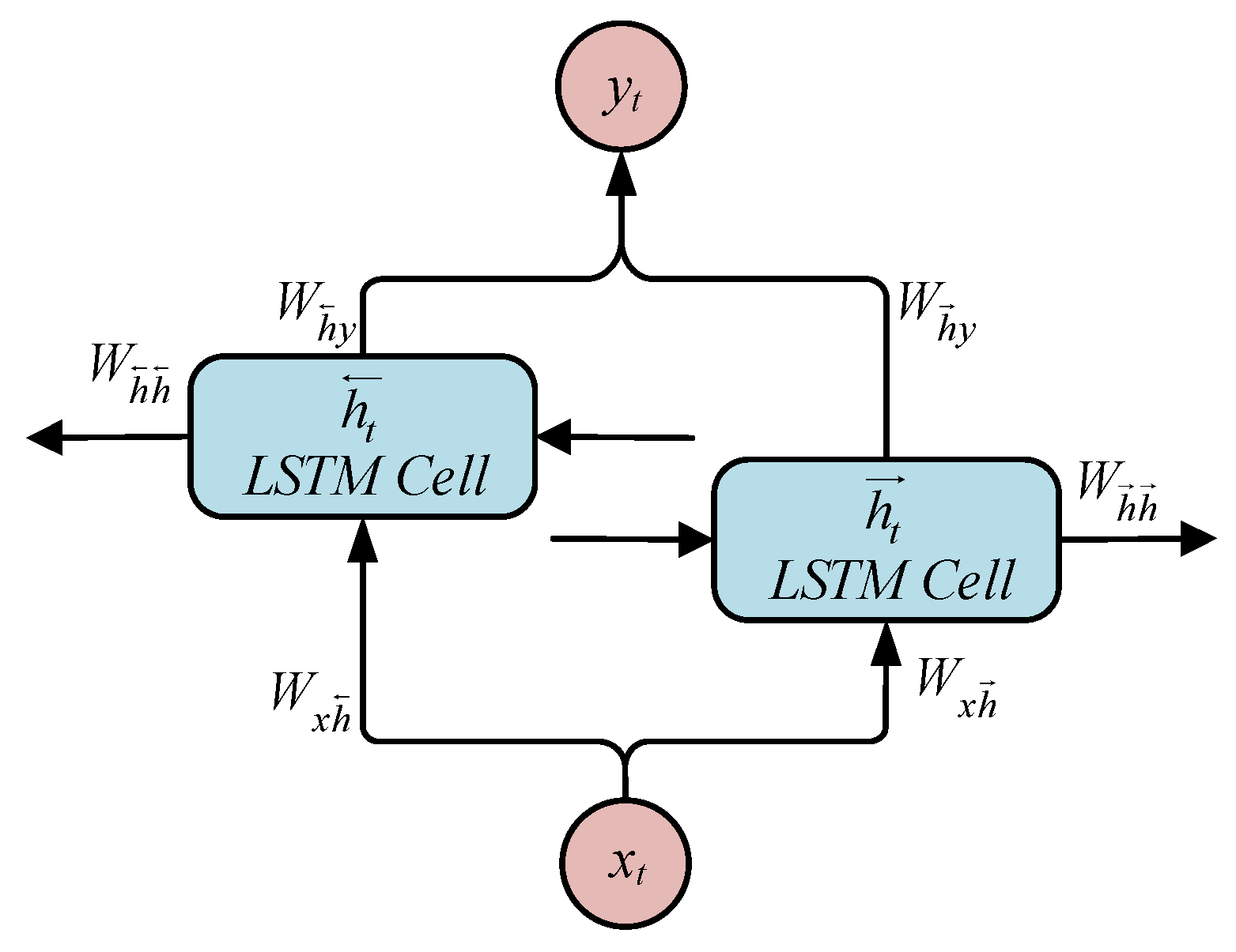 Remotesensing 13 04264 g009