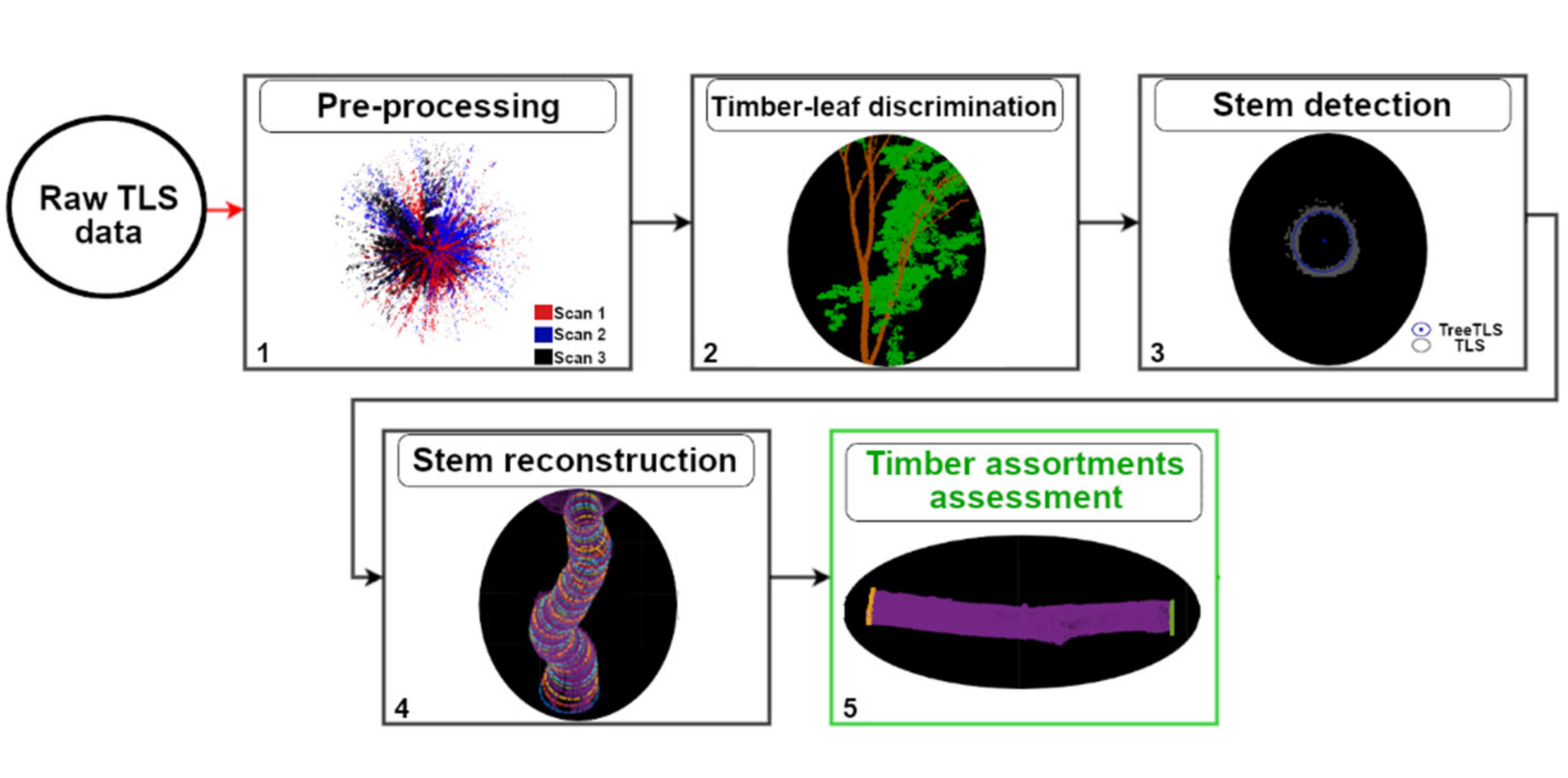 Remotesensing 13 04265 g002