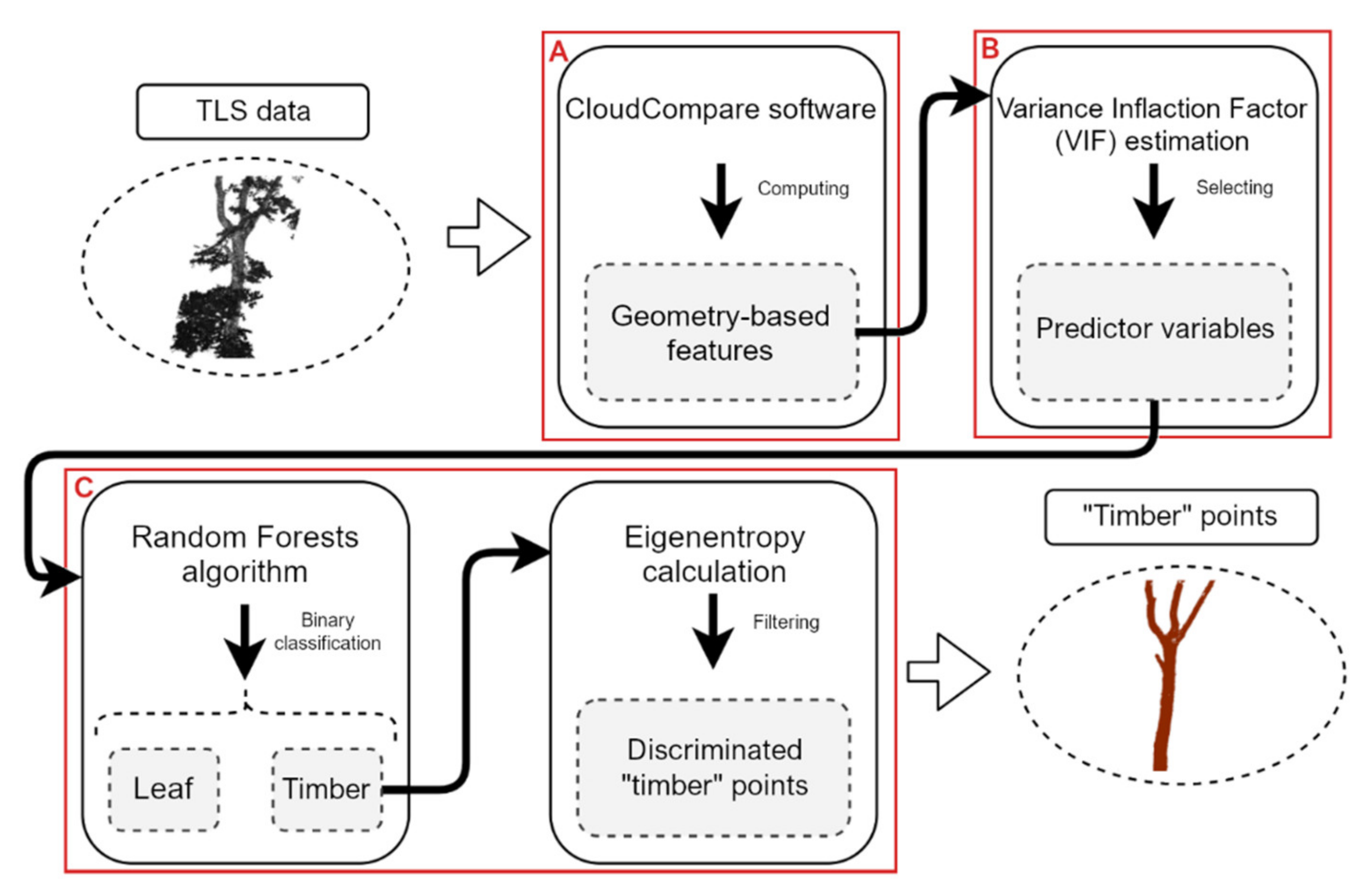 Remotesensing 13 04265 g004