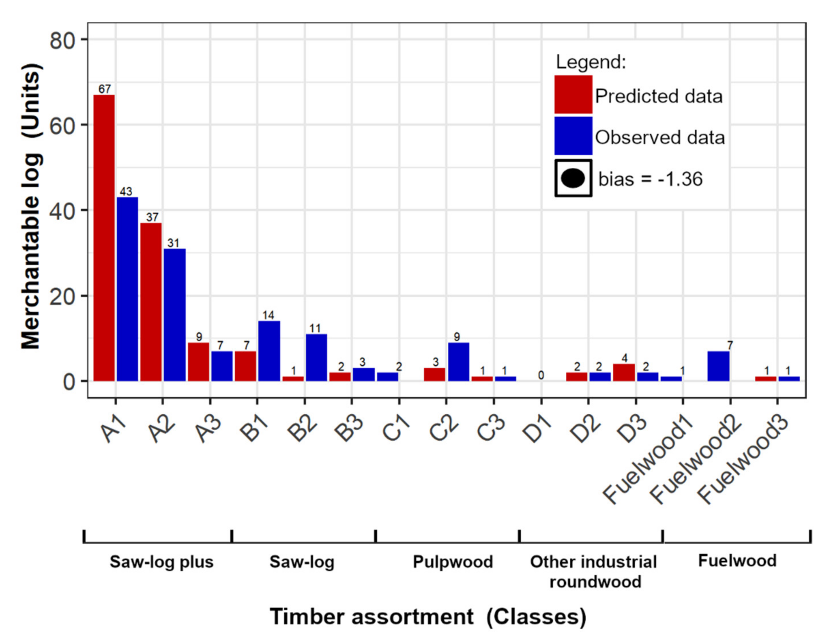 Remotesensing 13 04265 g012