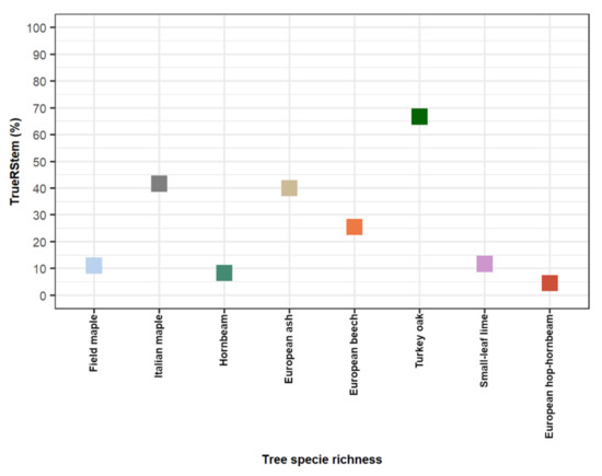 Remotesensing 13 04265 g0a1 550