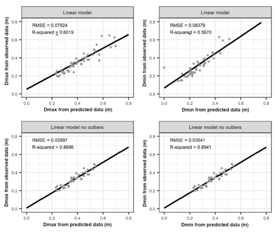 Remotesensing 13 04265 g0a2 550
