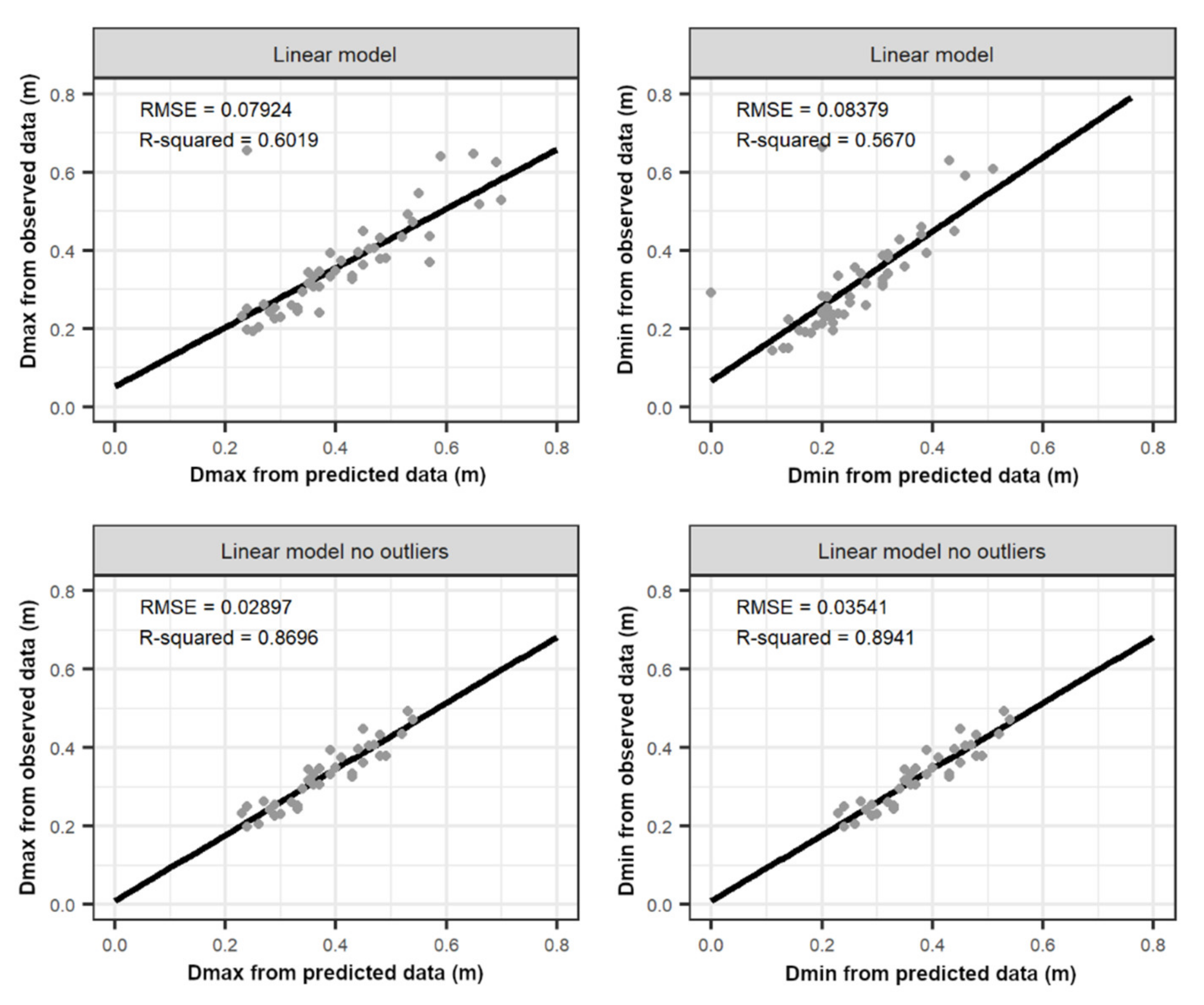 Remotesensing 13 04265 g0a2
